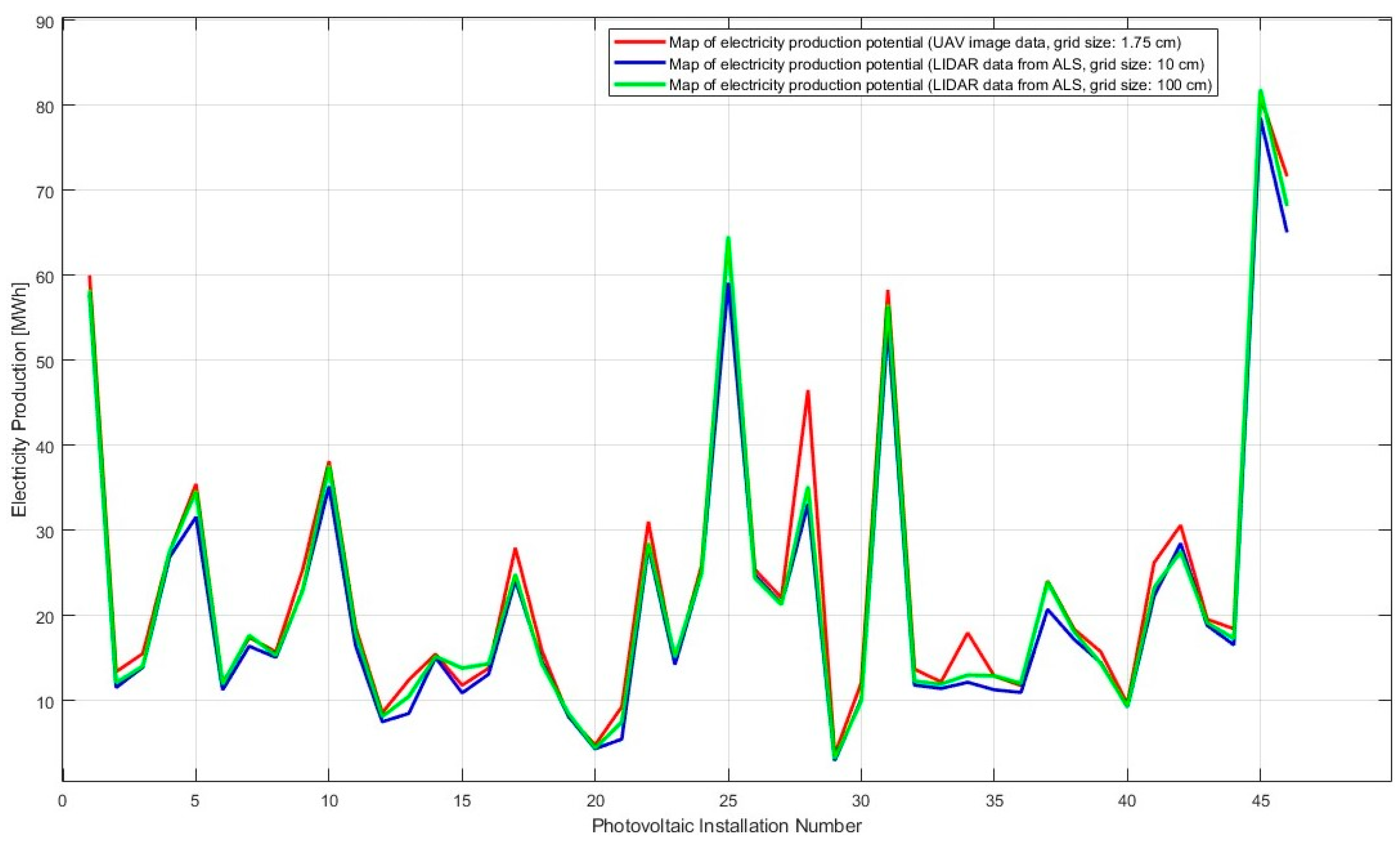 Energies 18 00868 g009
