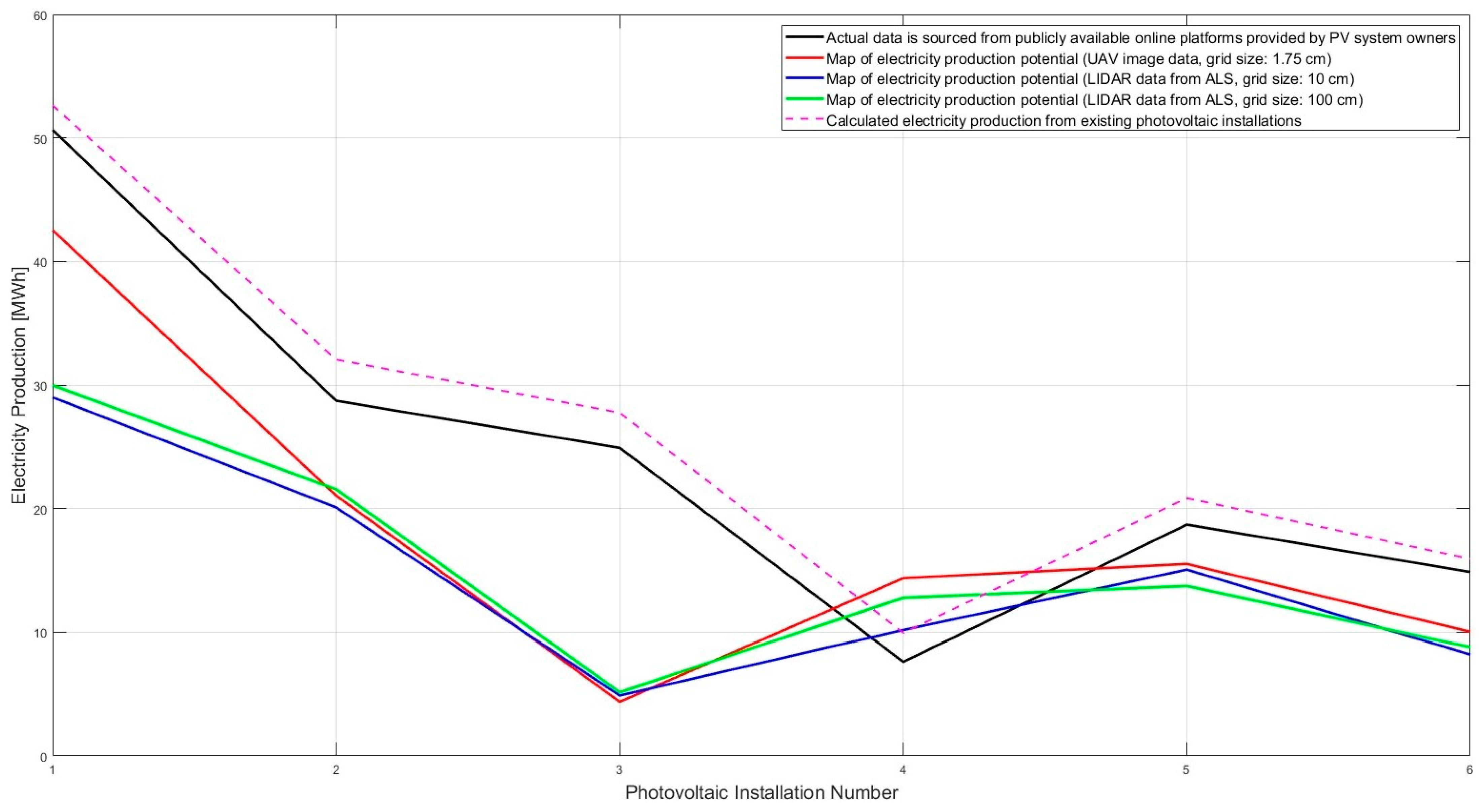 Energies 18 00868 g015