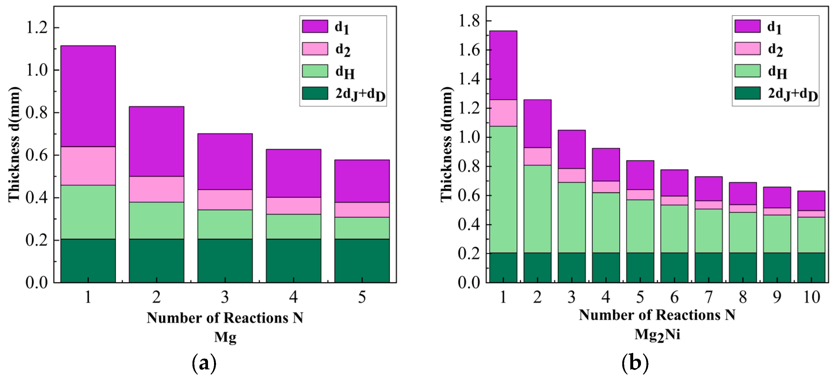 Energies 18 00875 g003