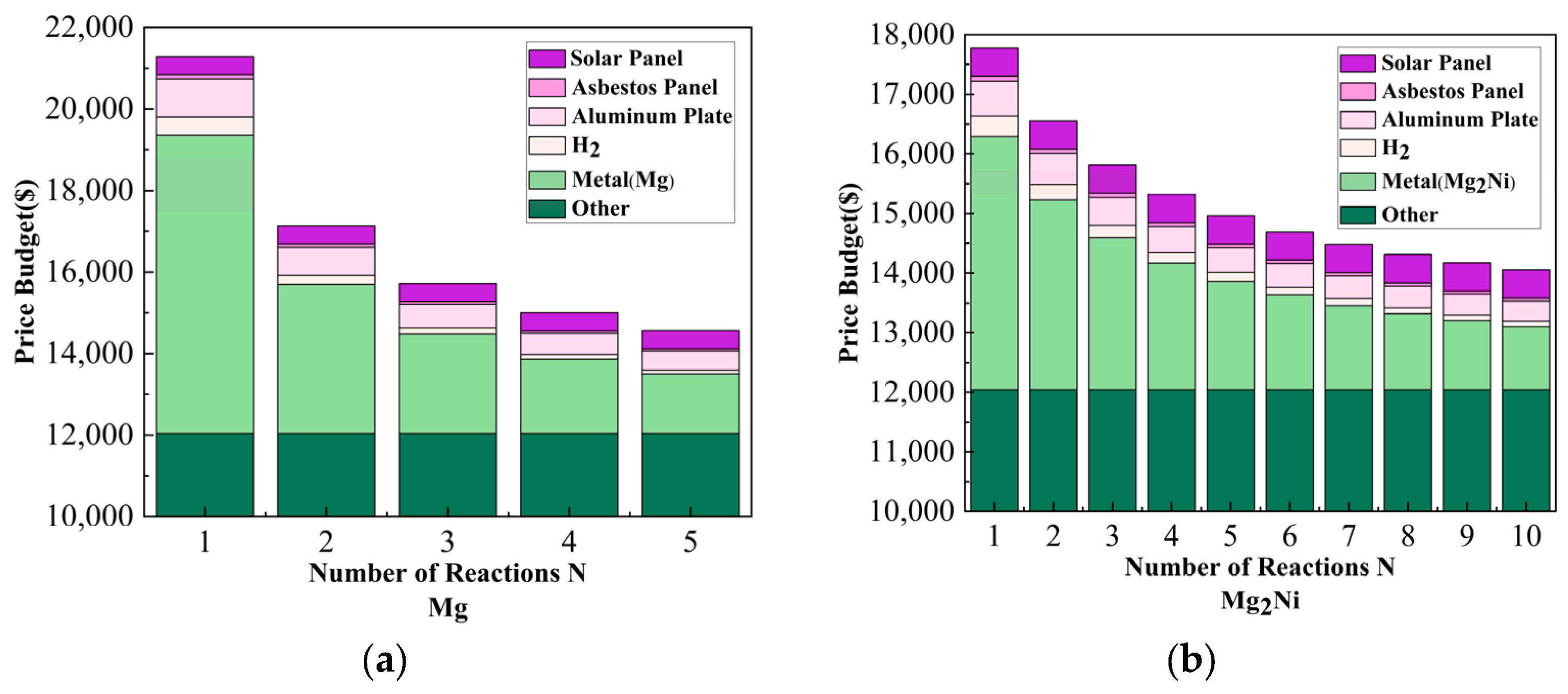 Energies 18 00875 g005