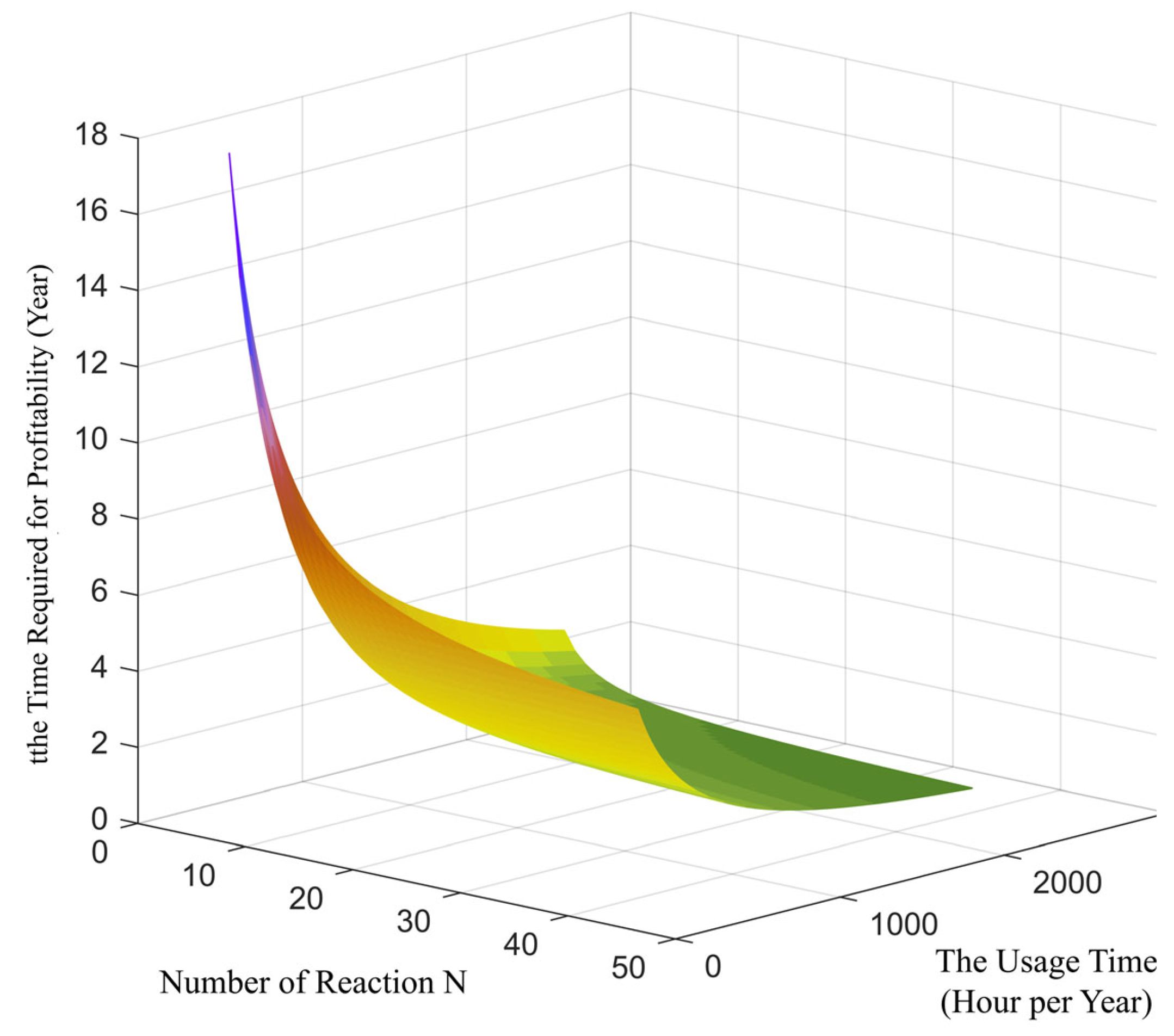 Energies 18 00875 g006