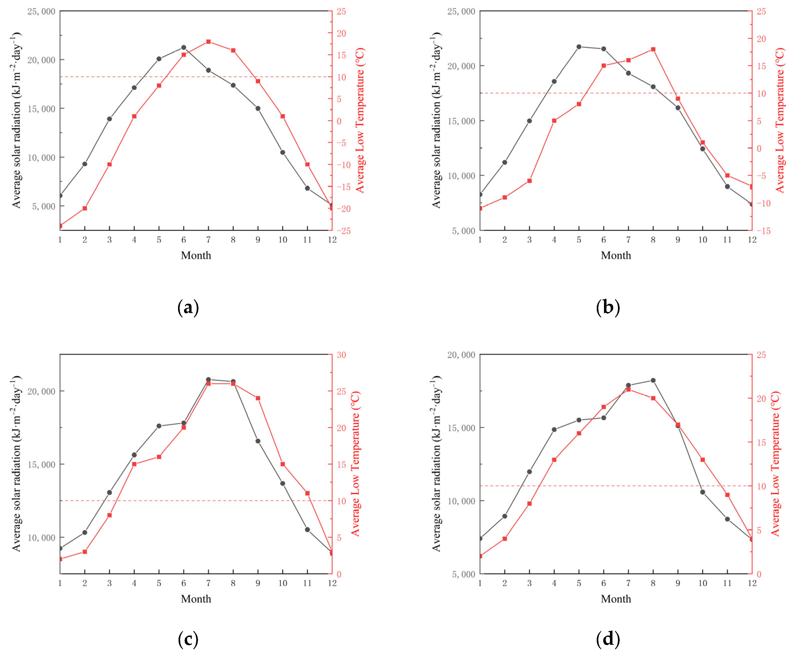 Energies 18 00875 g007