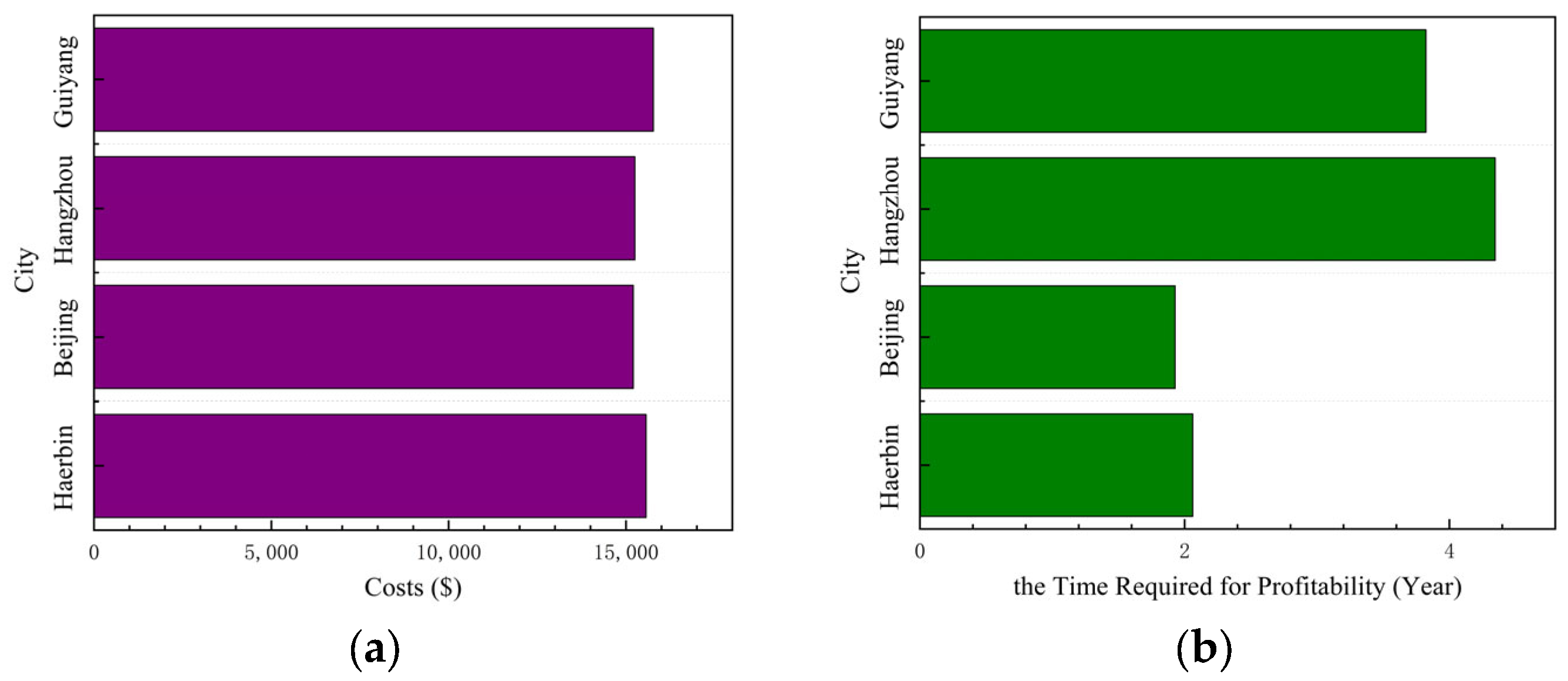Energies 18 00875 g008