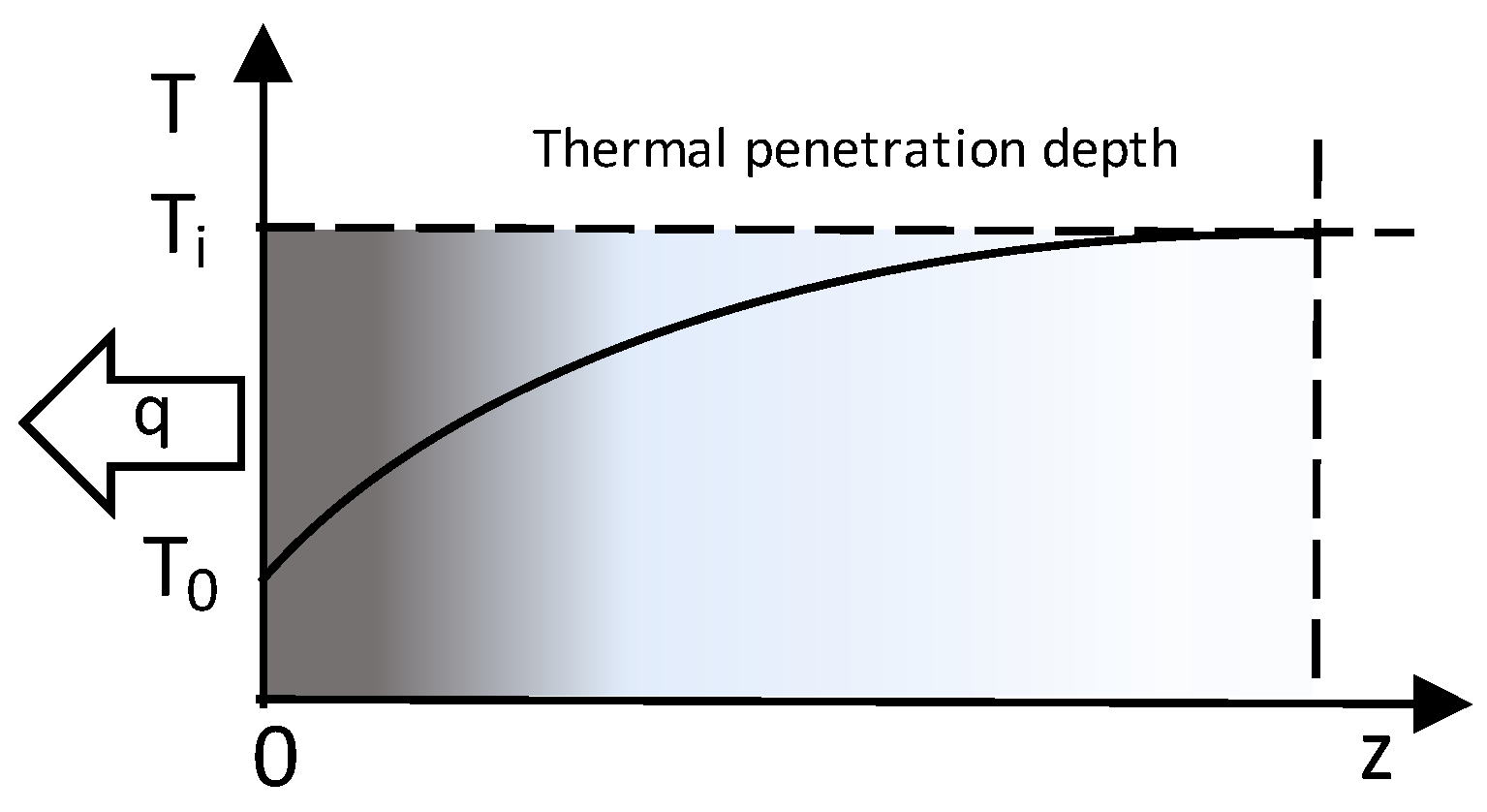 Energies 18 00876 g003