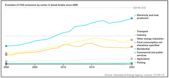 Energies 18 00877 g001