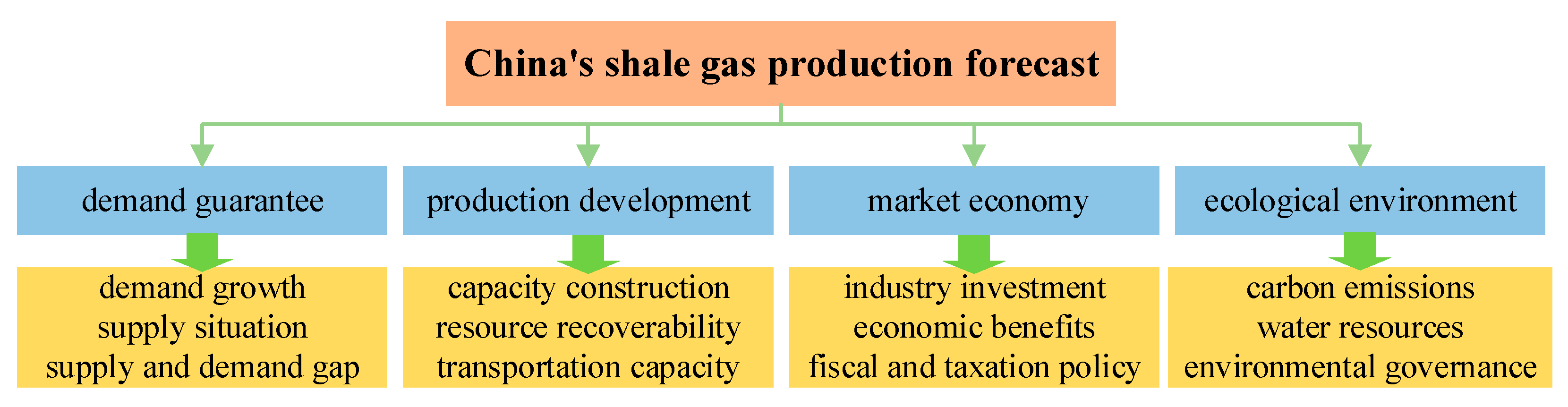 Energies 18 00878 g002