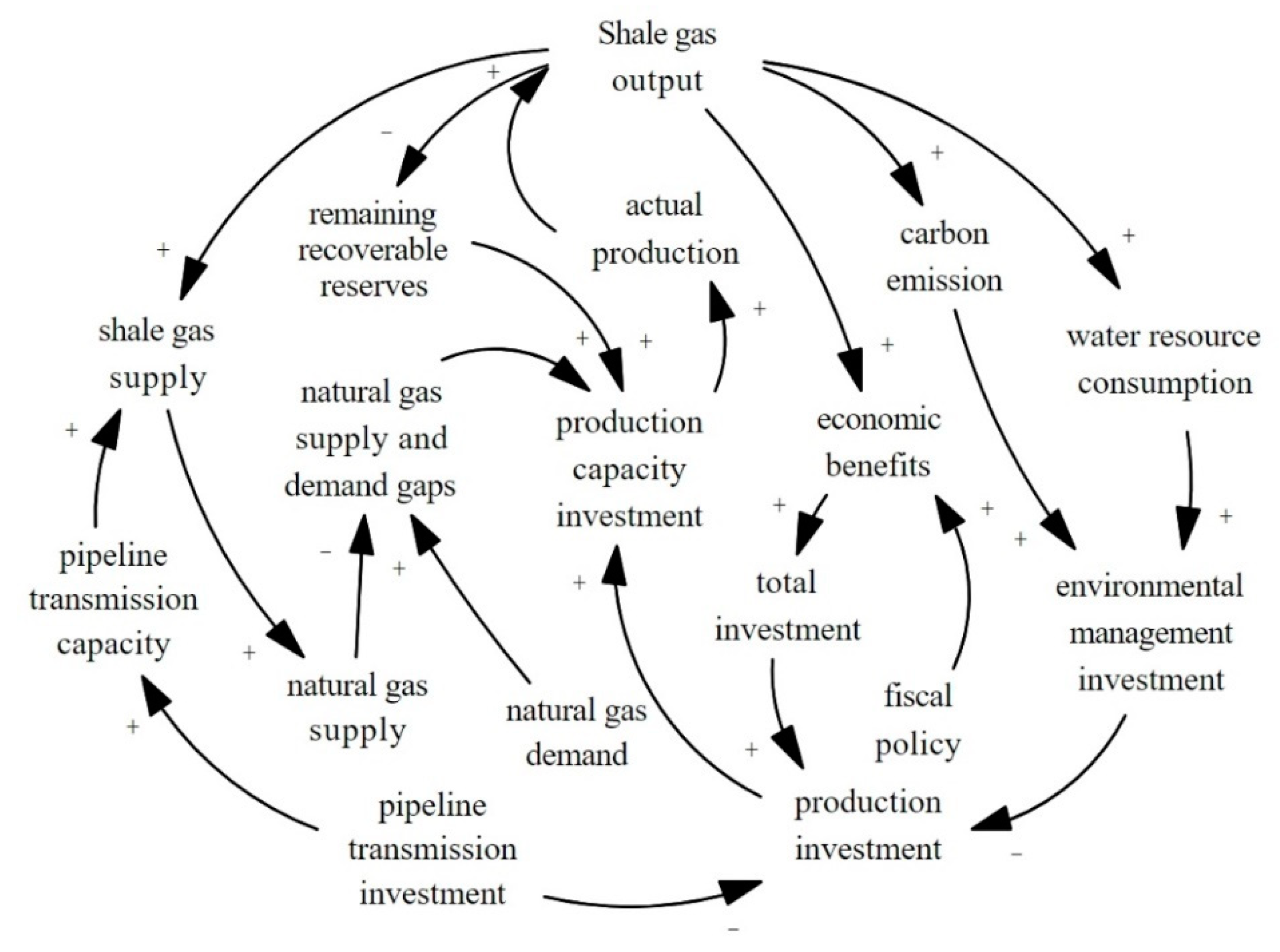 Energies 18 00878 g003