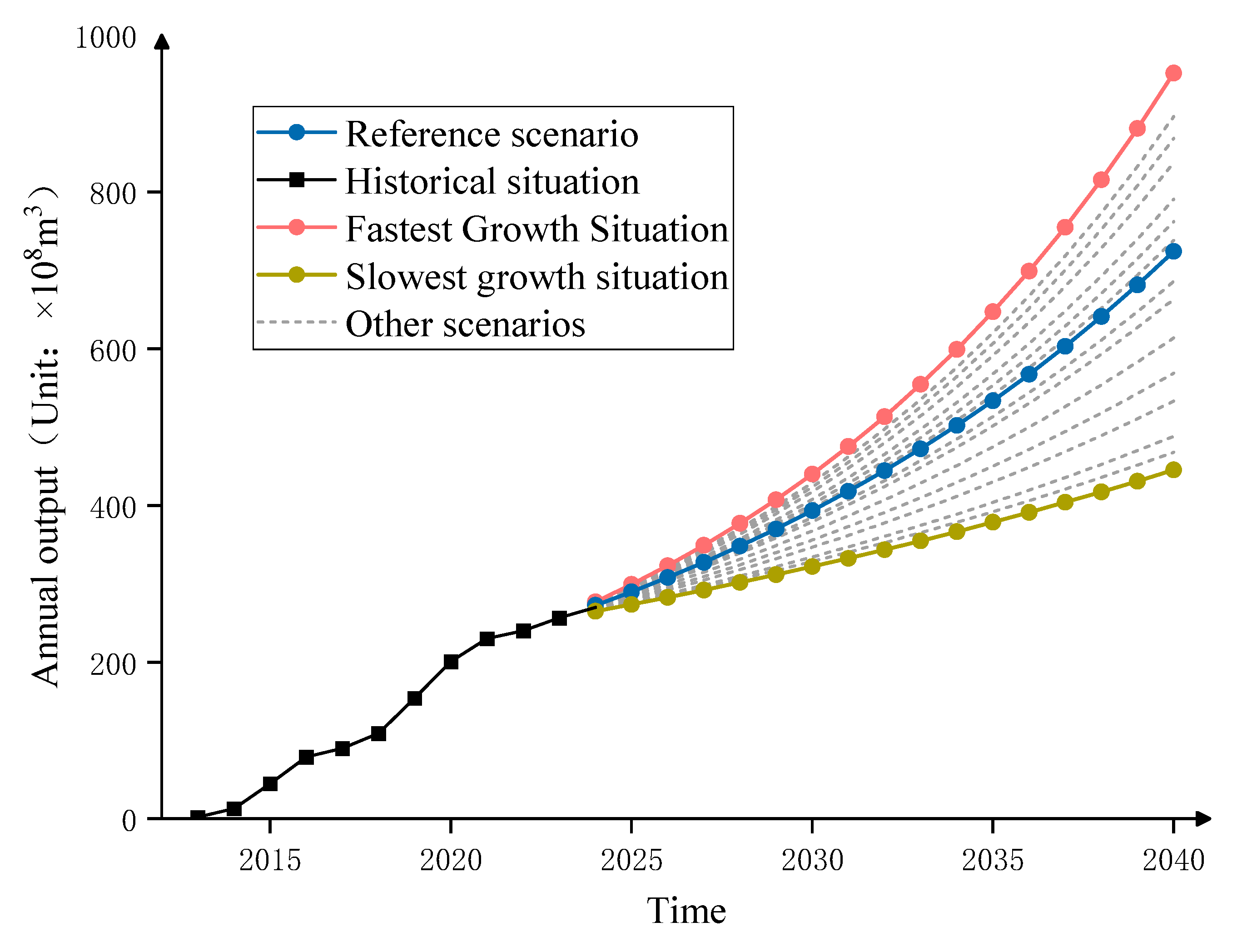 Energies 18 00878 g006