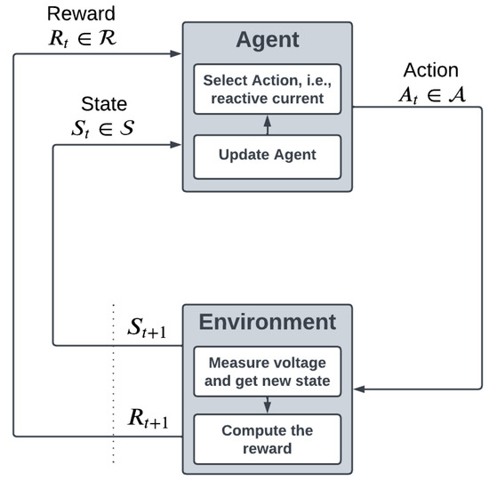 Energies 18 00881 g005