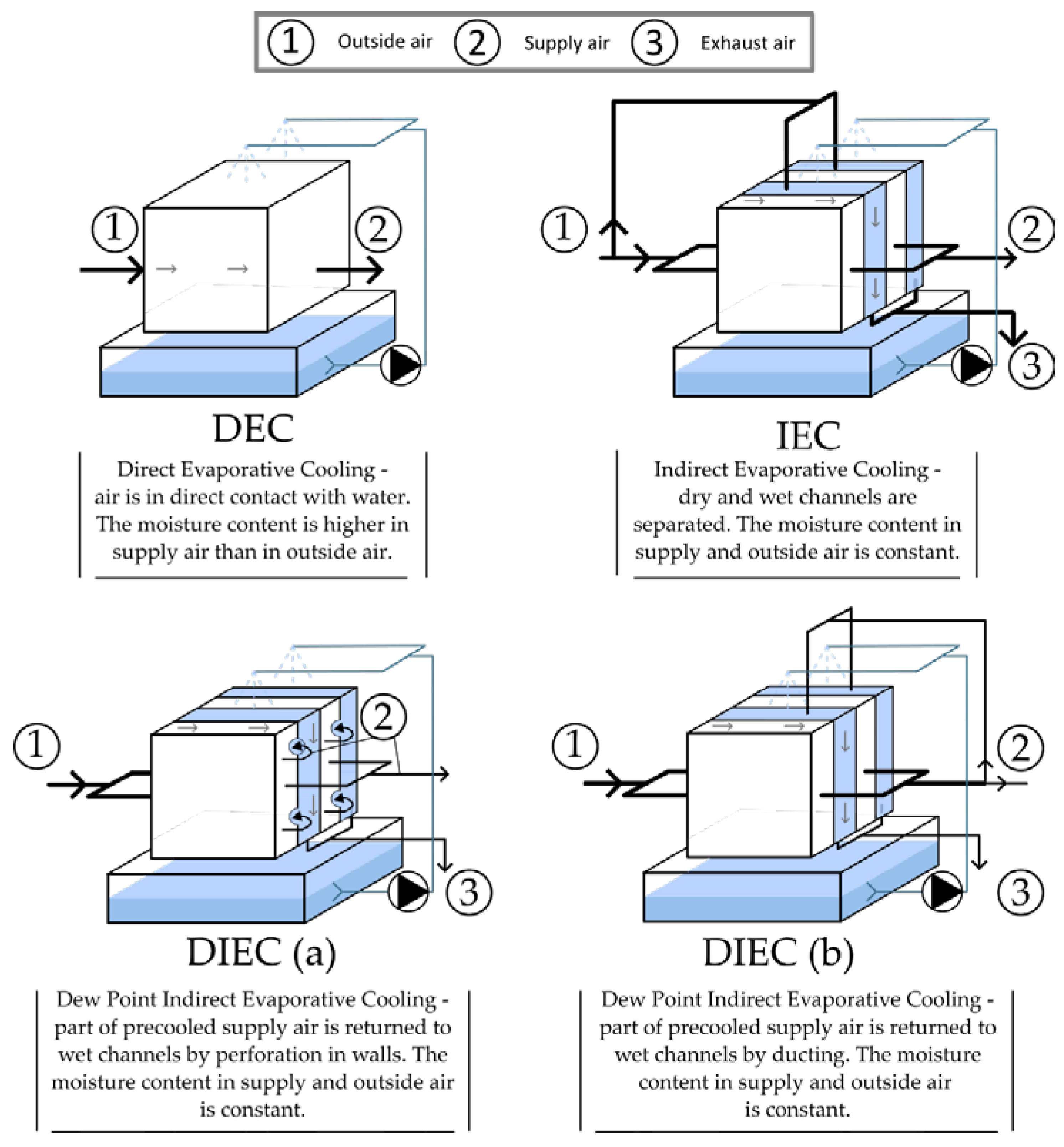 Energies 18 00882 g001