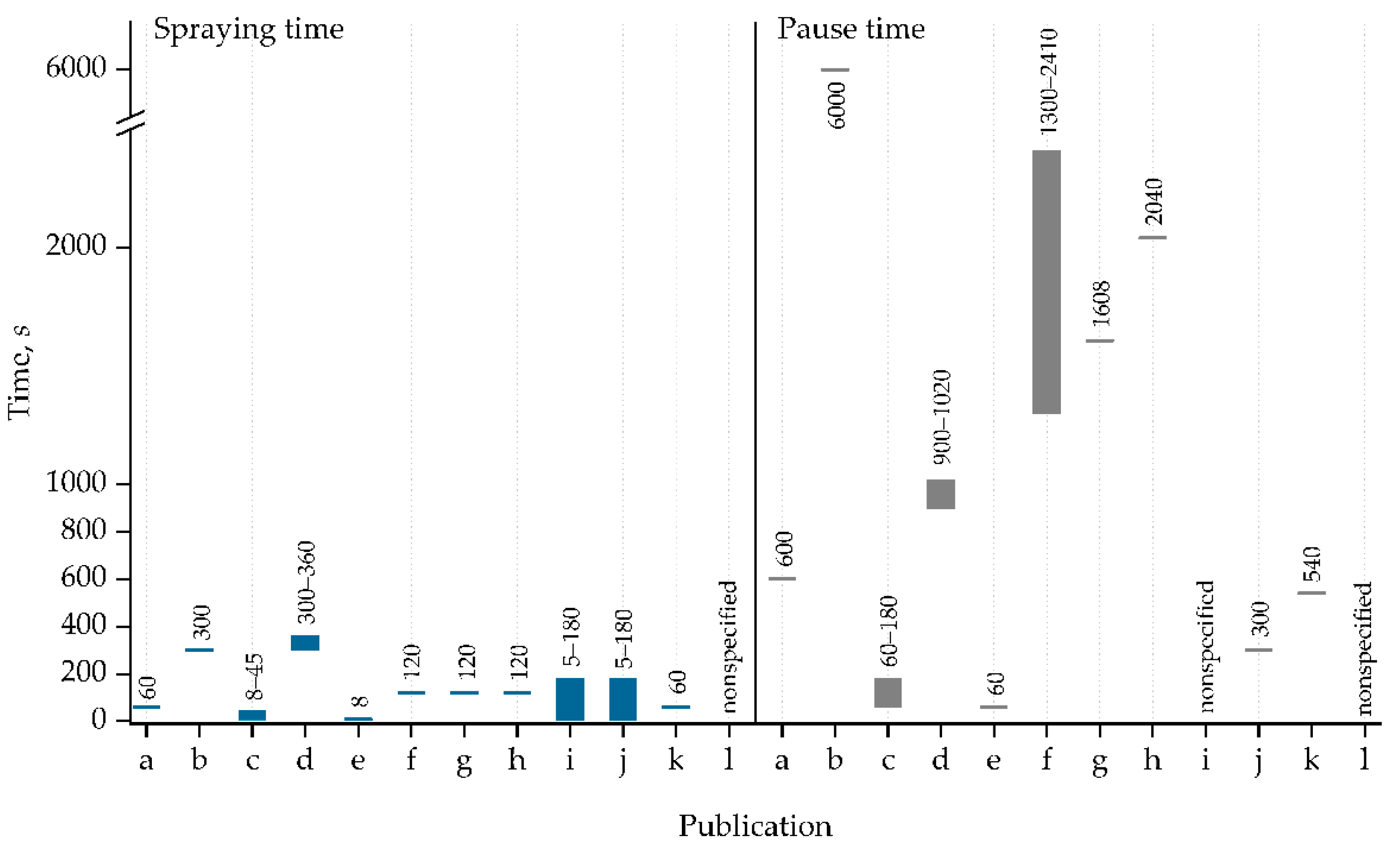 Energies 18 00882 g003