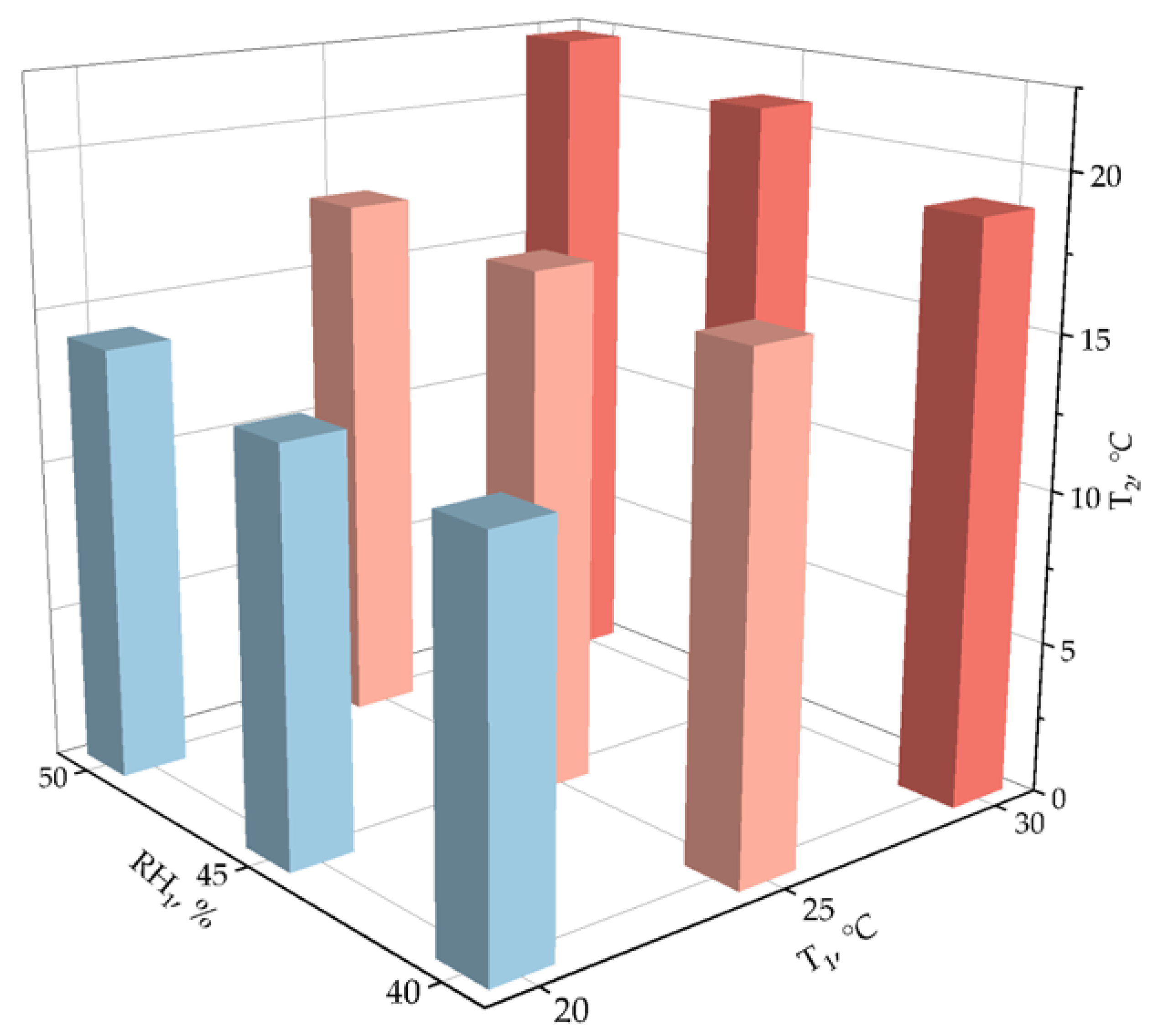 Energies 18 00882 g010