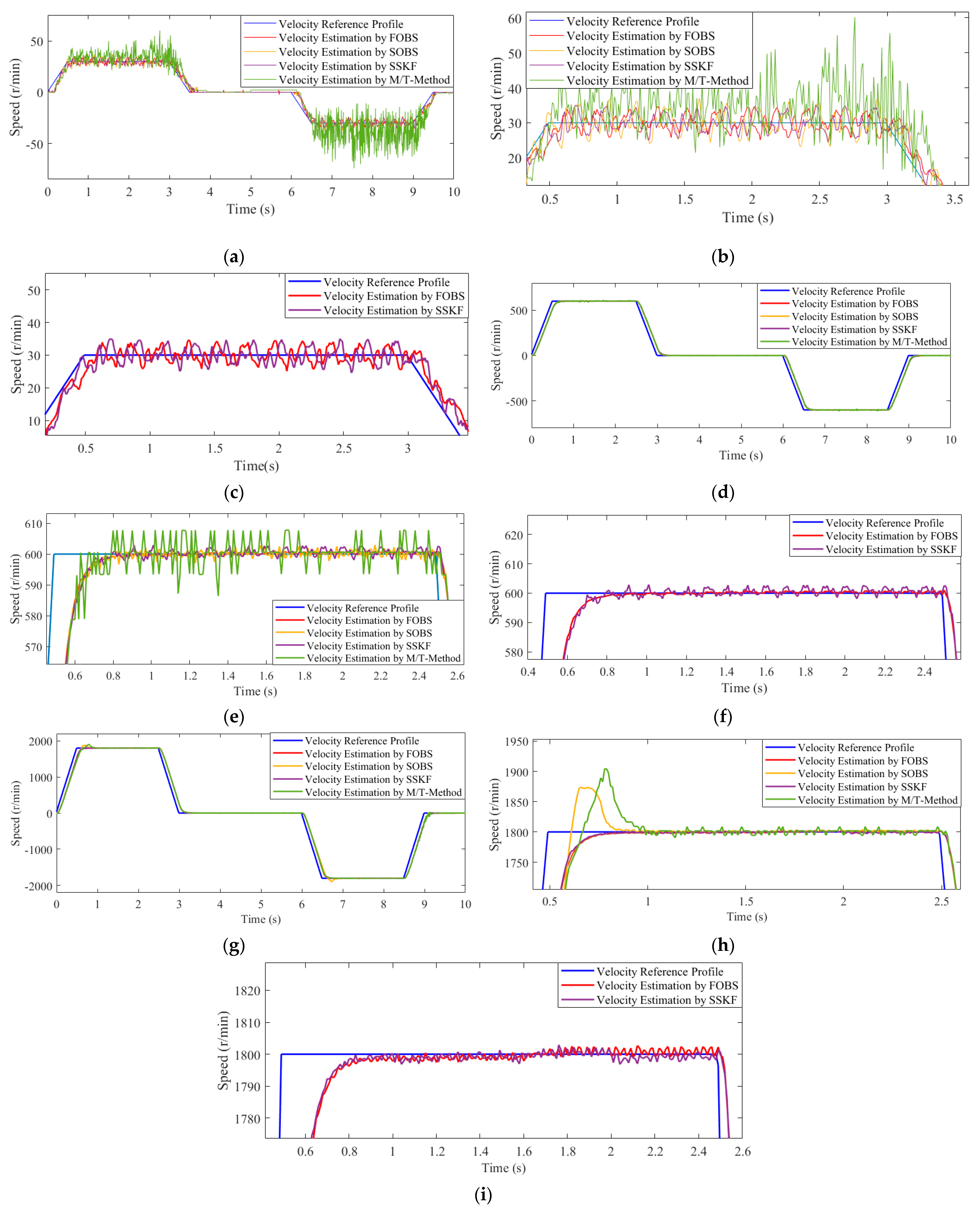 Energies 18 00883 g007 Energies 18 00883 g007