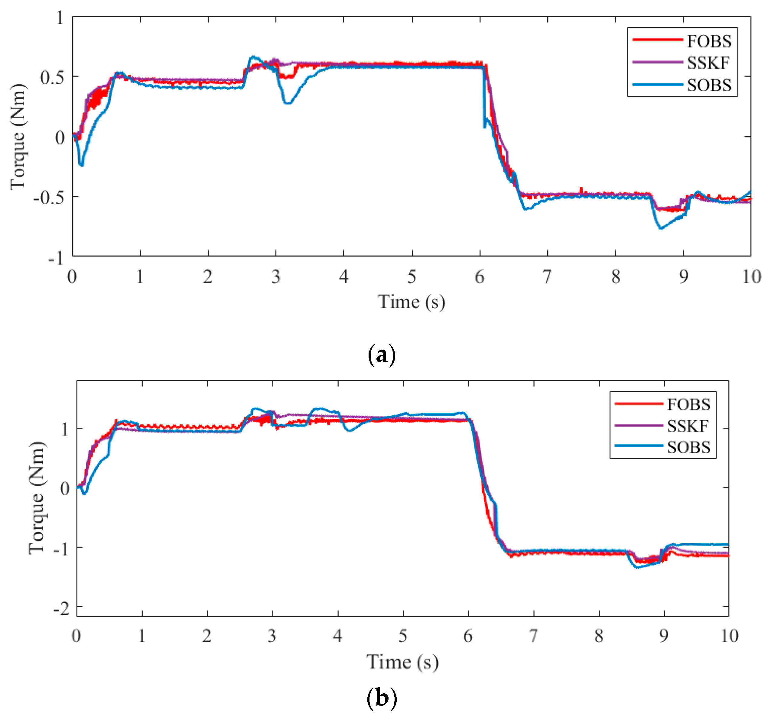 Energies 18 00883 g008 Energies 18 00883 g008