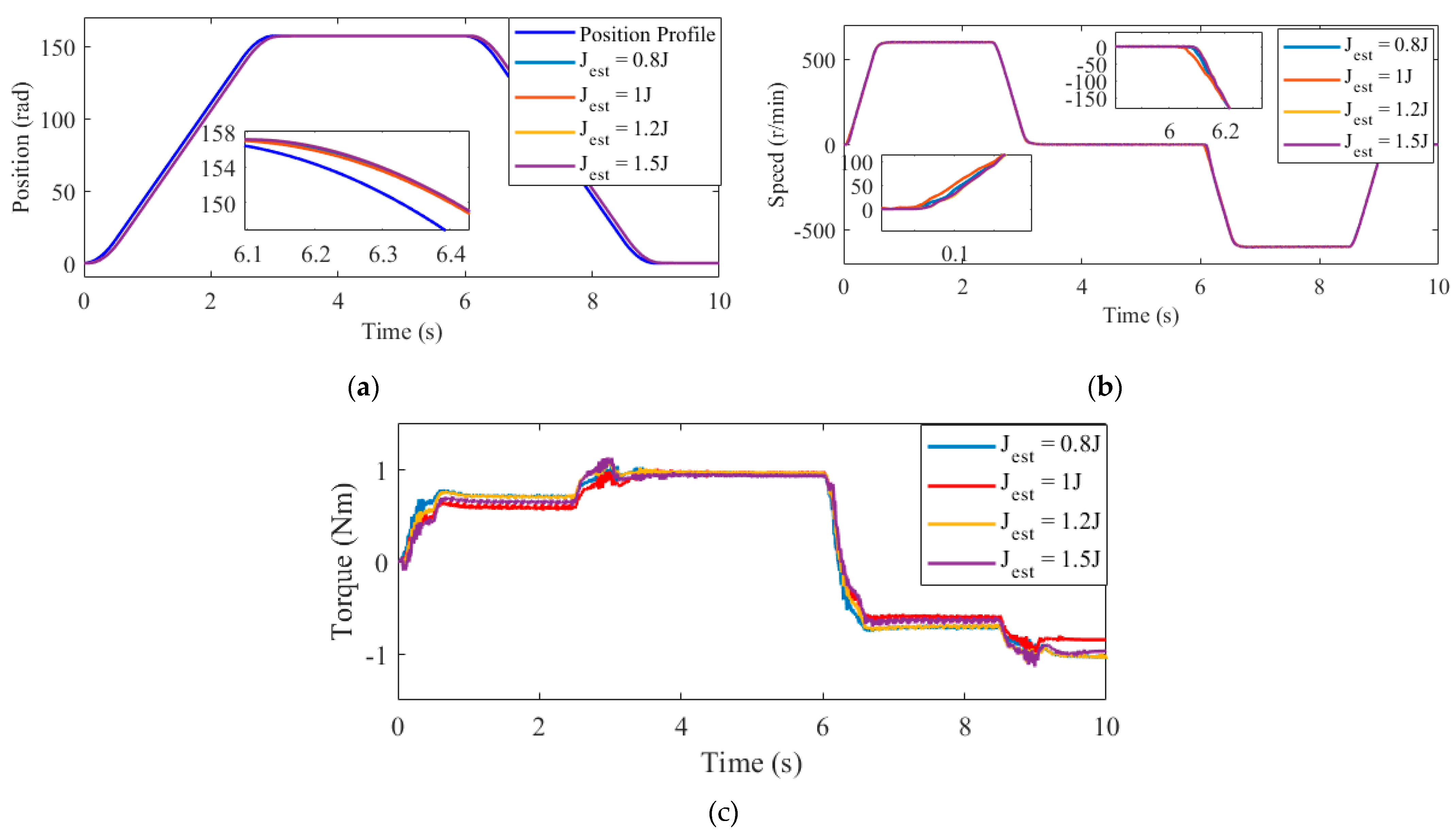 Energies 18 00883 g009 Energies 18 00883 g009