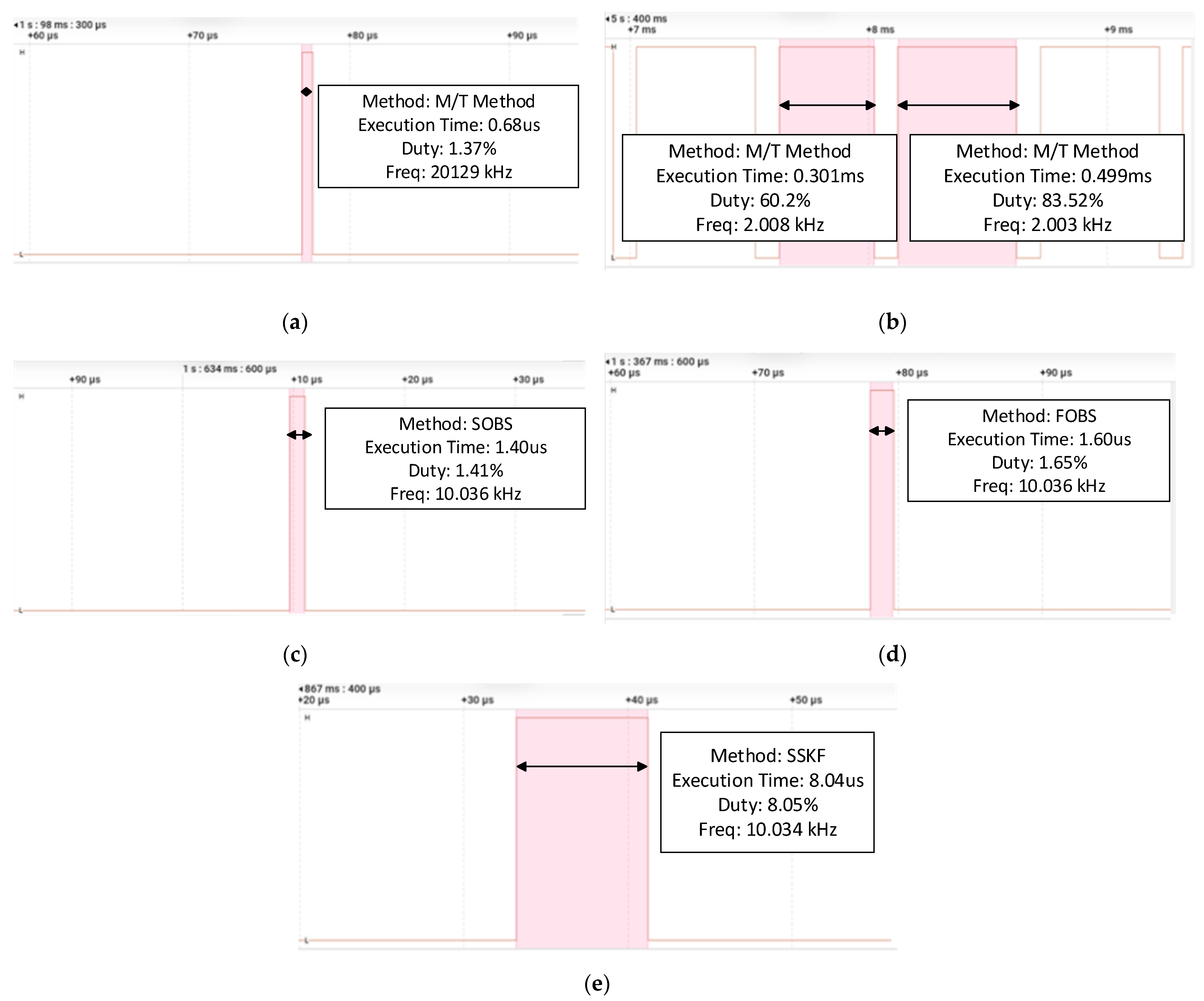 Energies 18 00883 g010 Energies 18 00883 g010