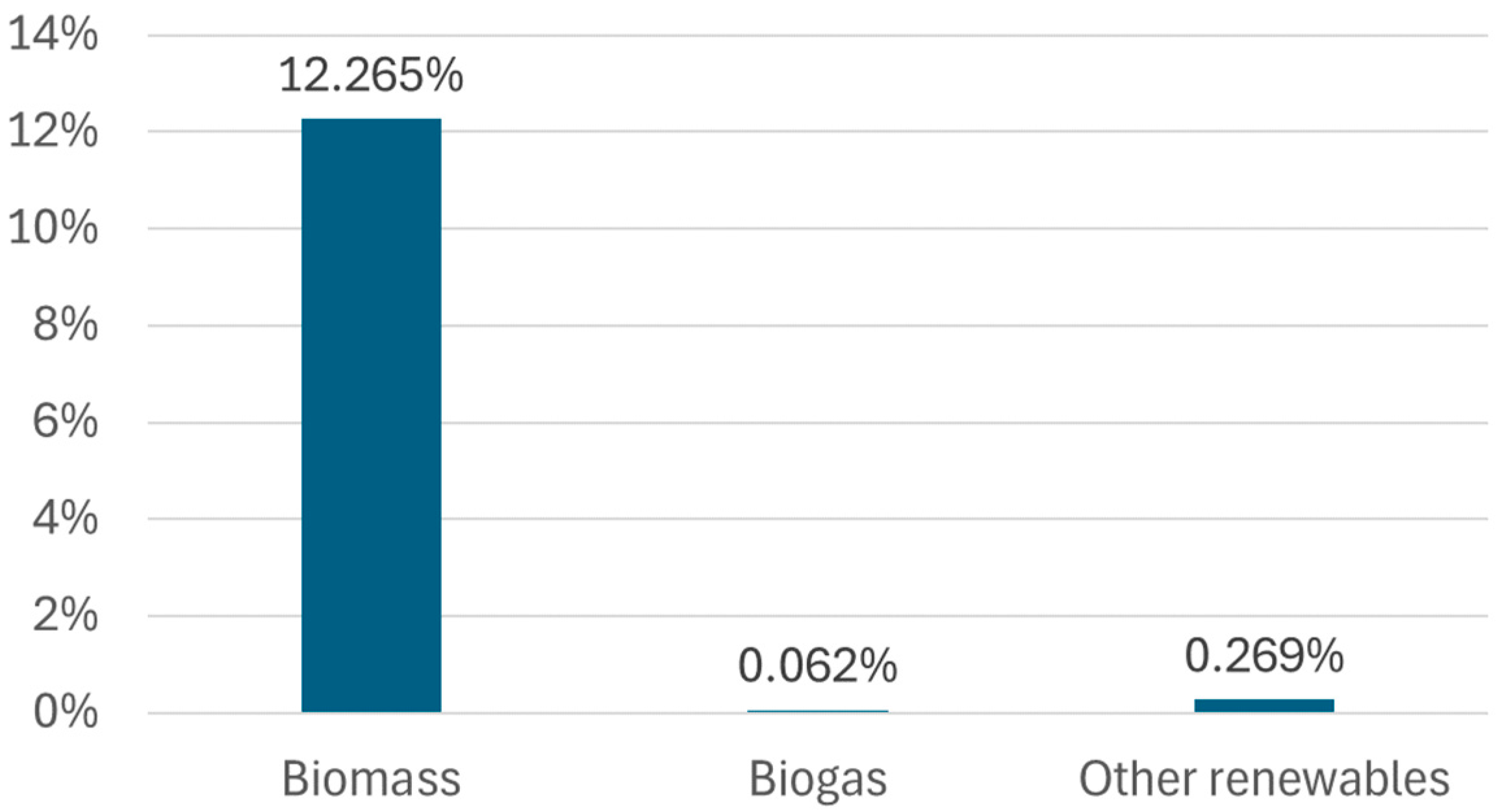 Energies 18 00884 g003