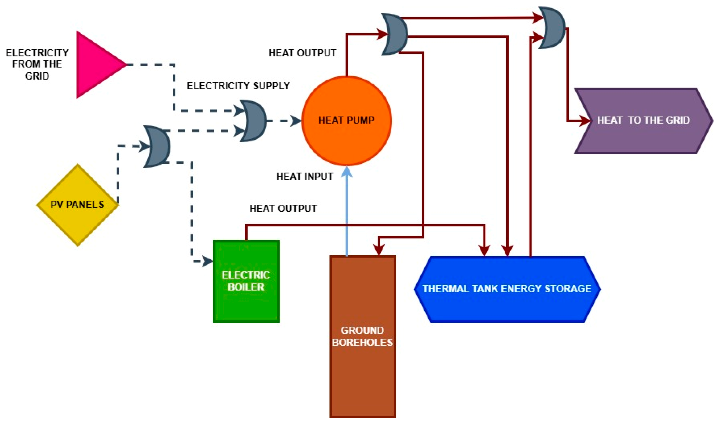 Energies 18 00884 g005