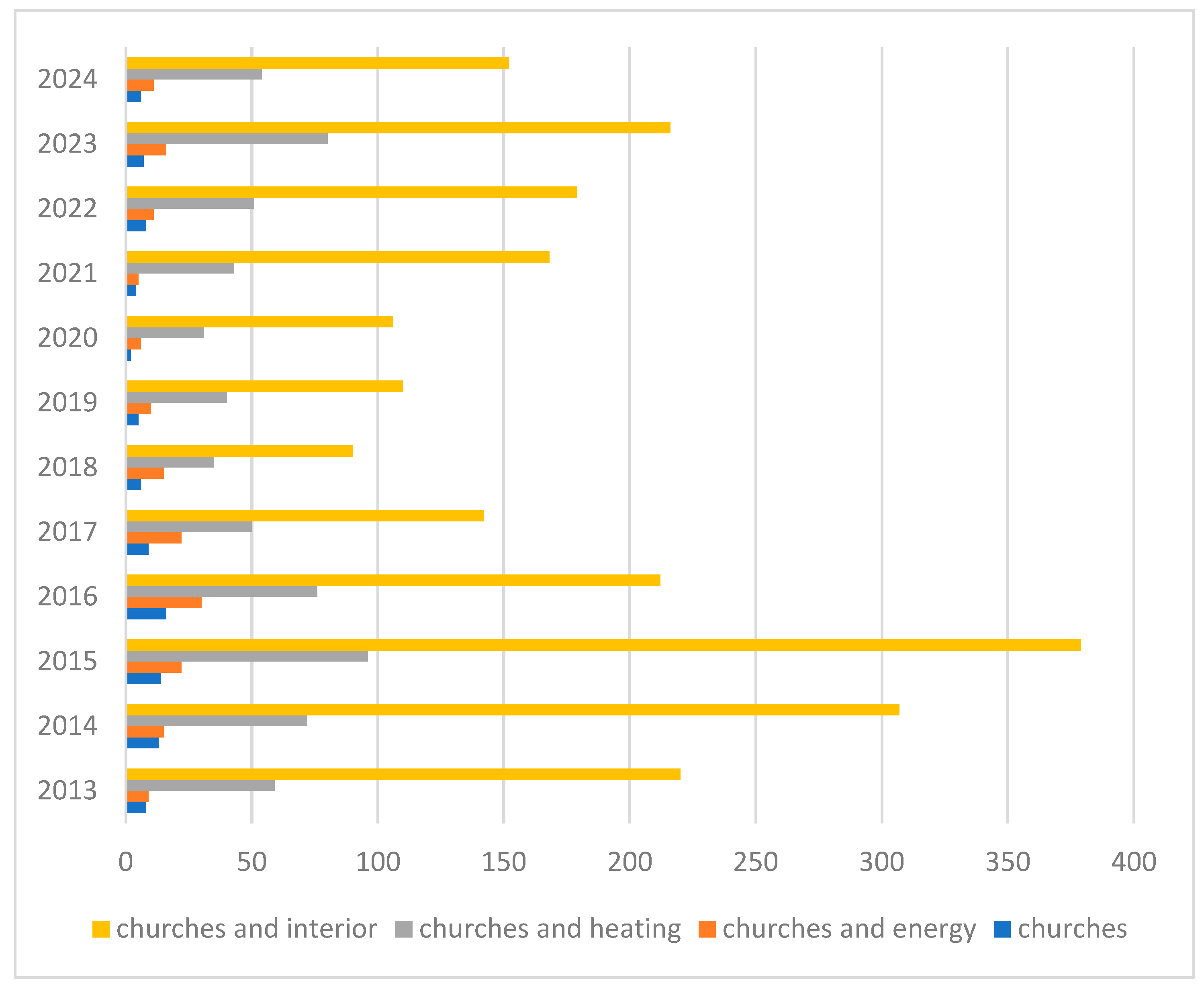 Energies 18 00889 g005