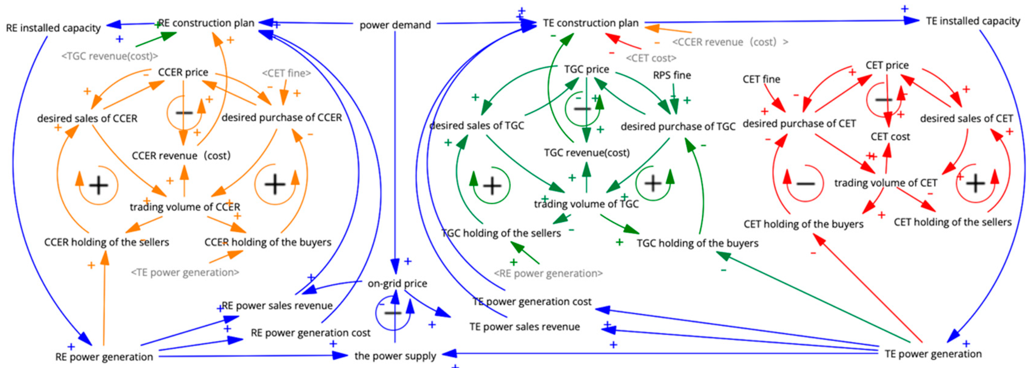 Energies 18 00894 g002