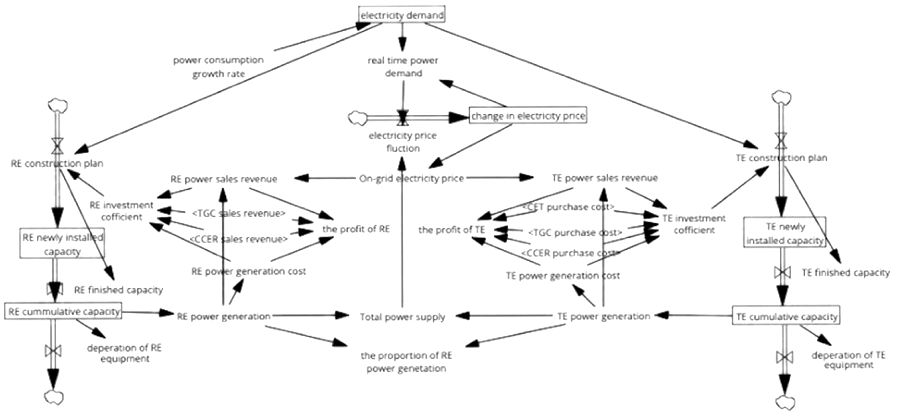 Energies 18 00894 g006