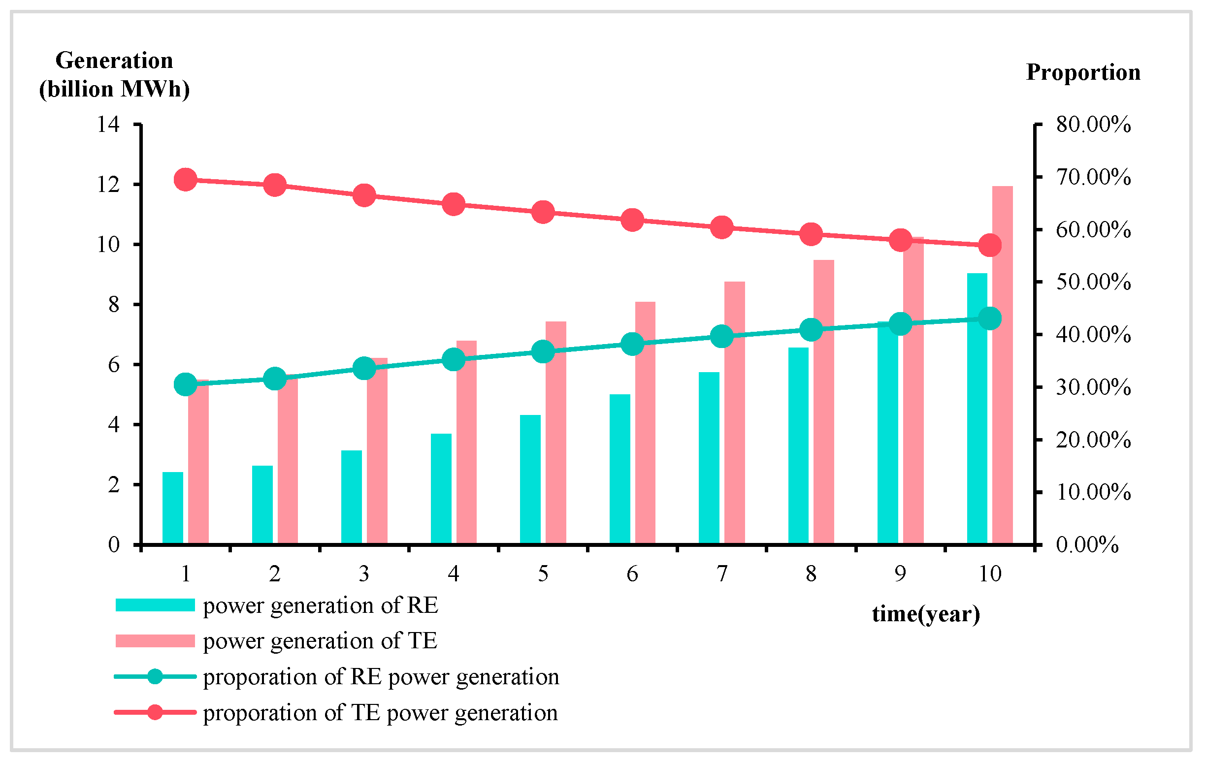 Energies 18 00894 g009