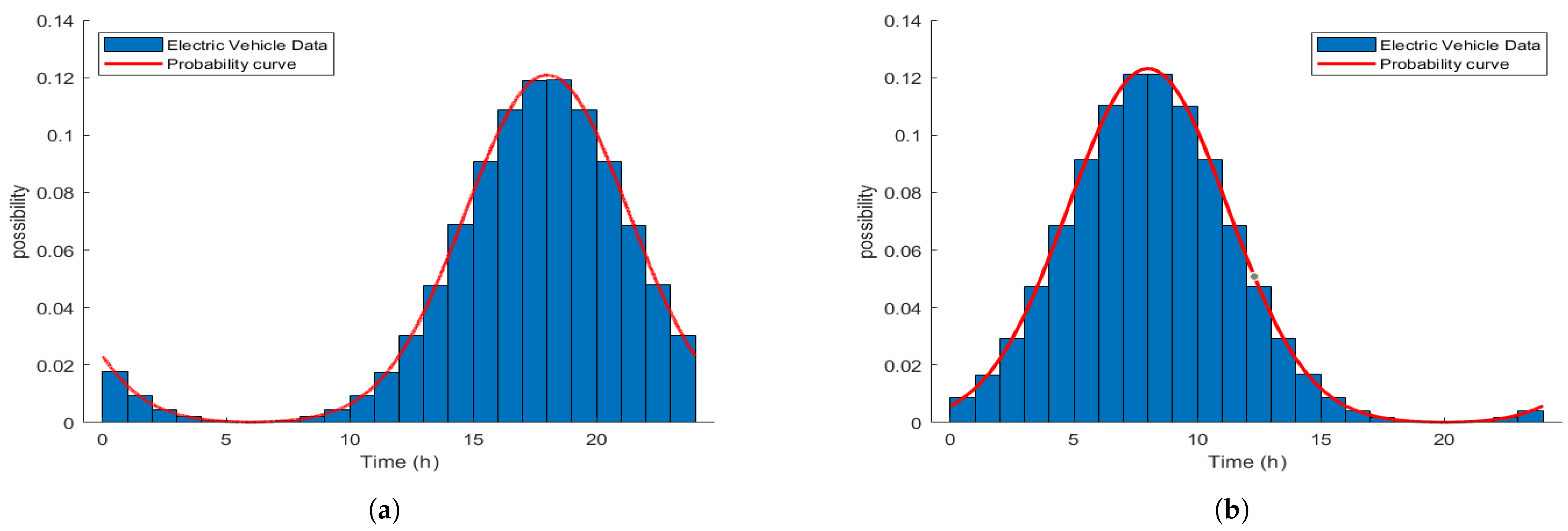 Energies 18 00896 g003