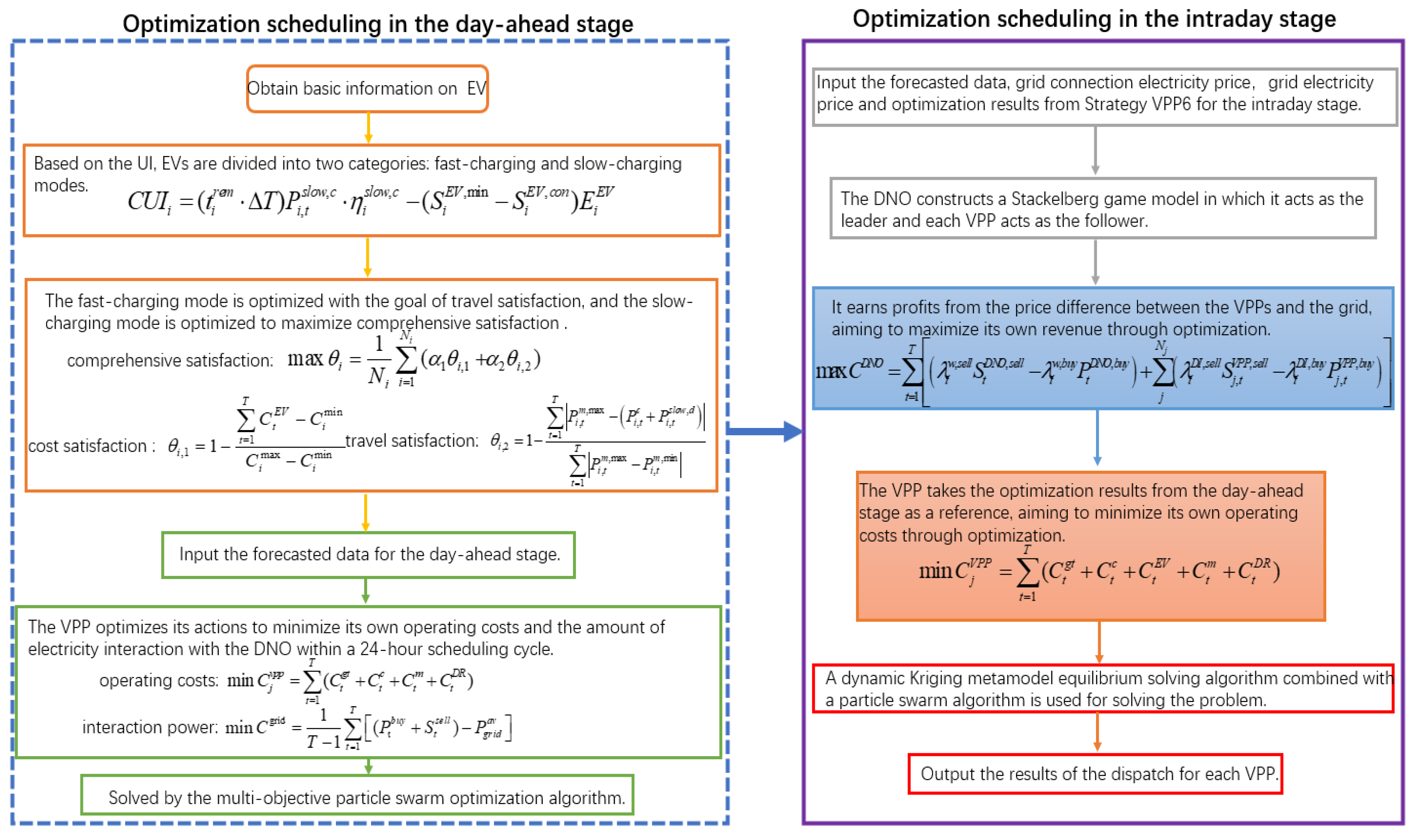 Energies 18 00896 g005