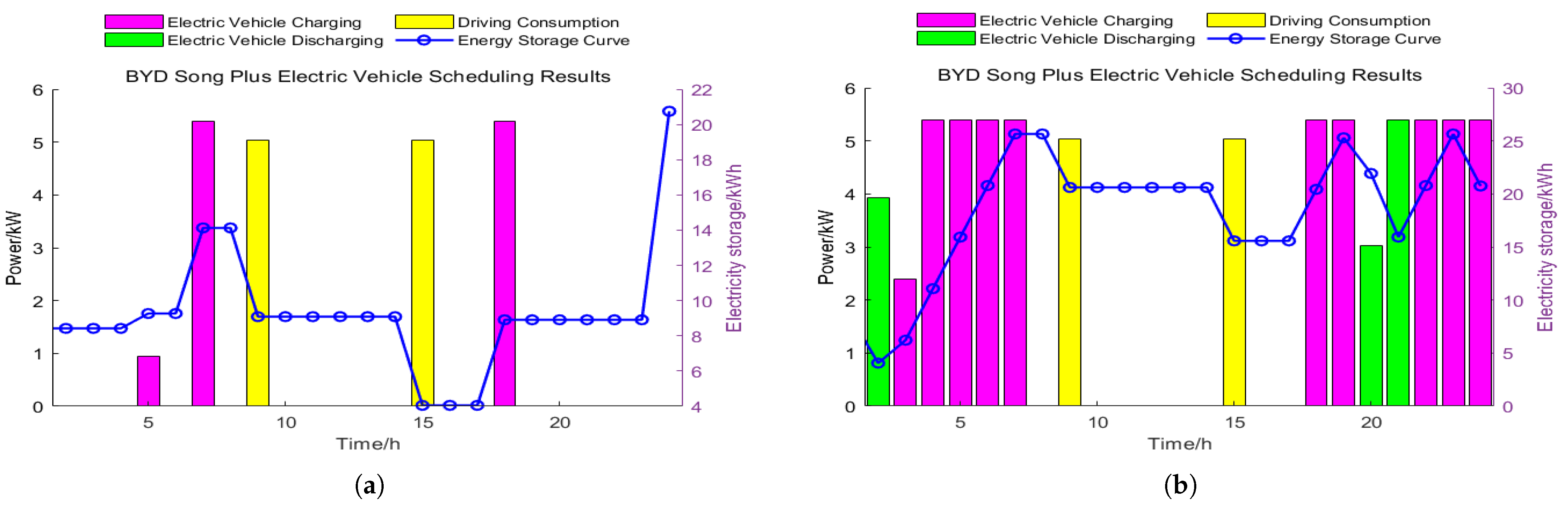 Energies 18 00896 g007