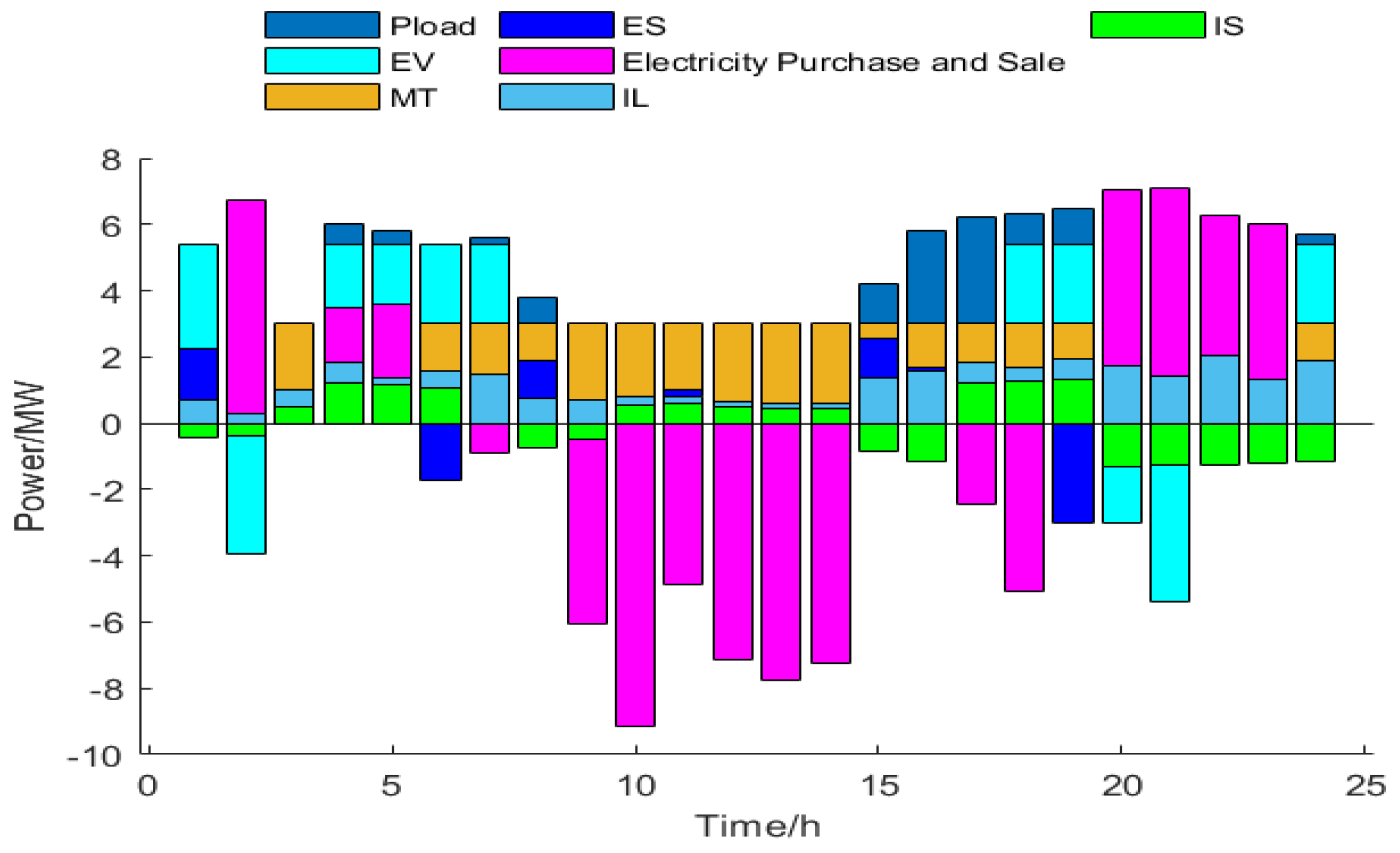 Energies 18 00896 g008