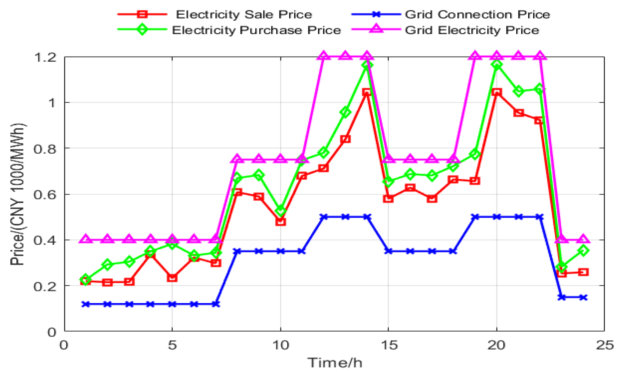 Energies 18 00896 g010