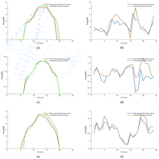 Energies 18 00896 g0a1