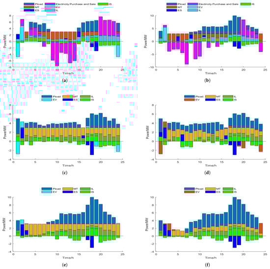 Energies 18 00896 g0a2