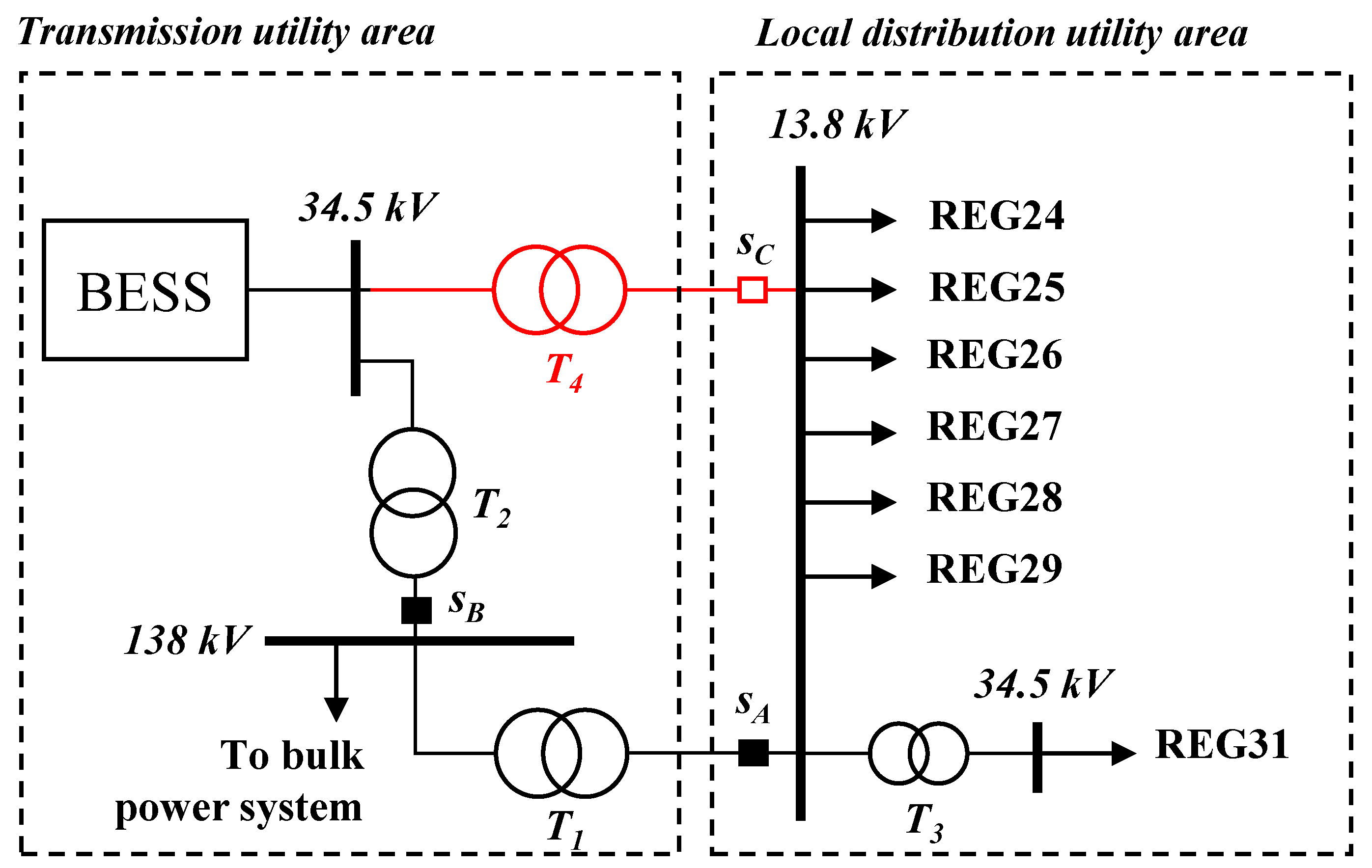 Energies 18 00902 g005