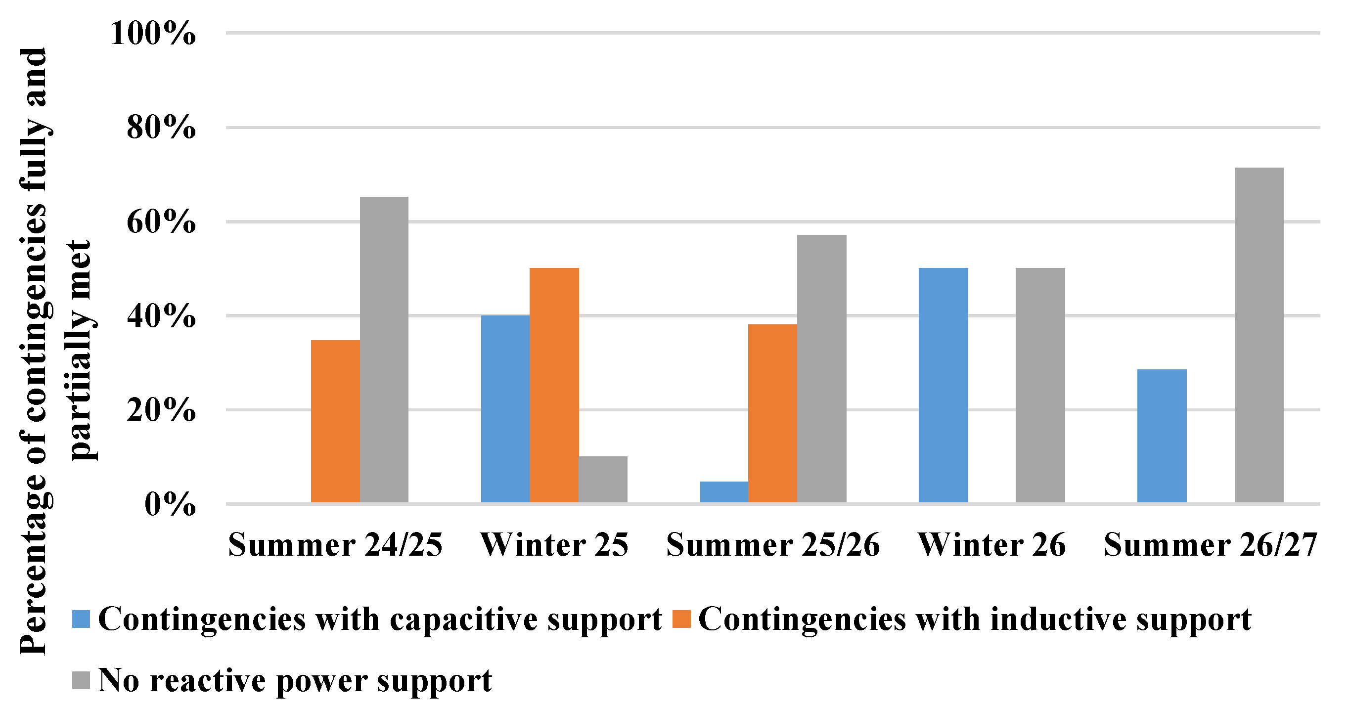 Energies 18 00902 g012