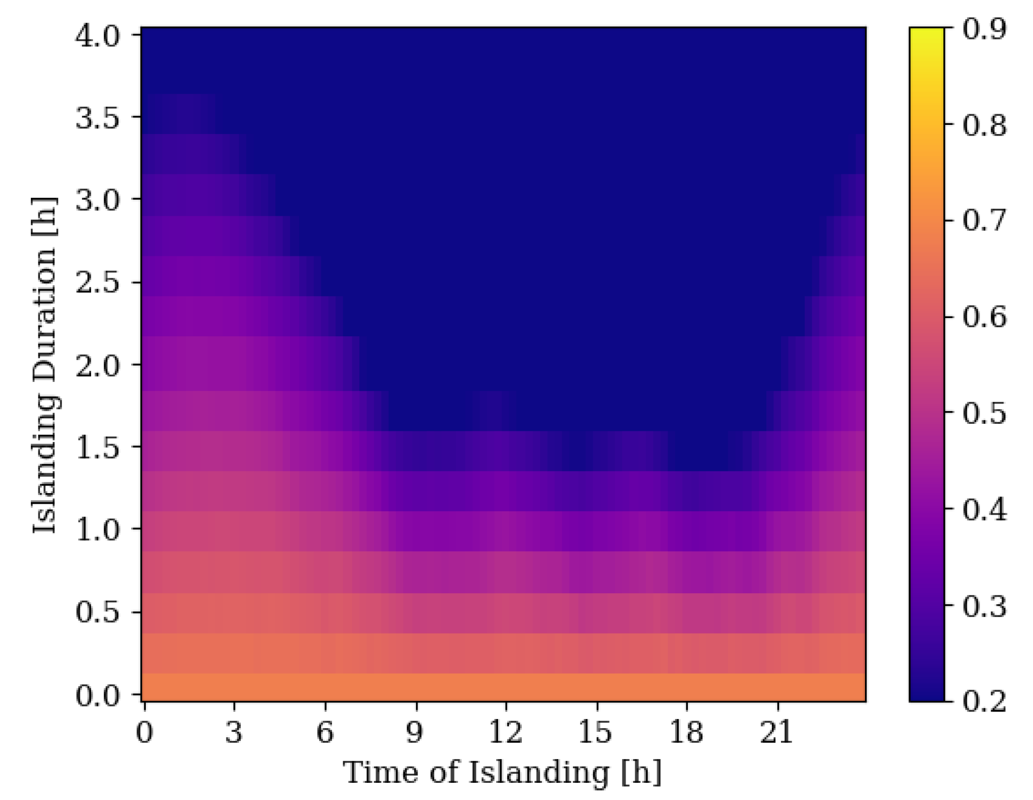 Energies 18 00902 g016