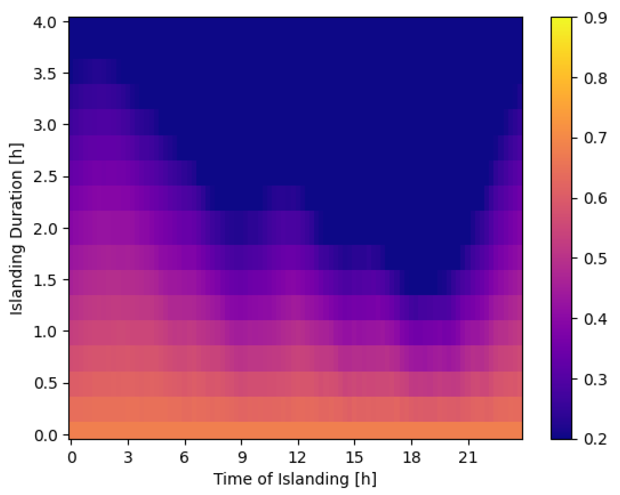 Energies 18 00902 g017