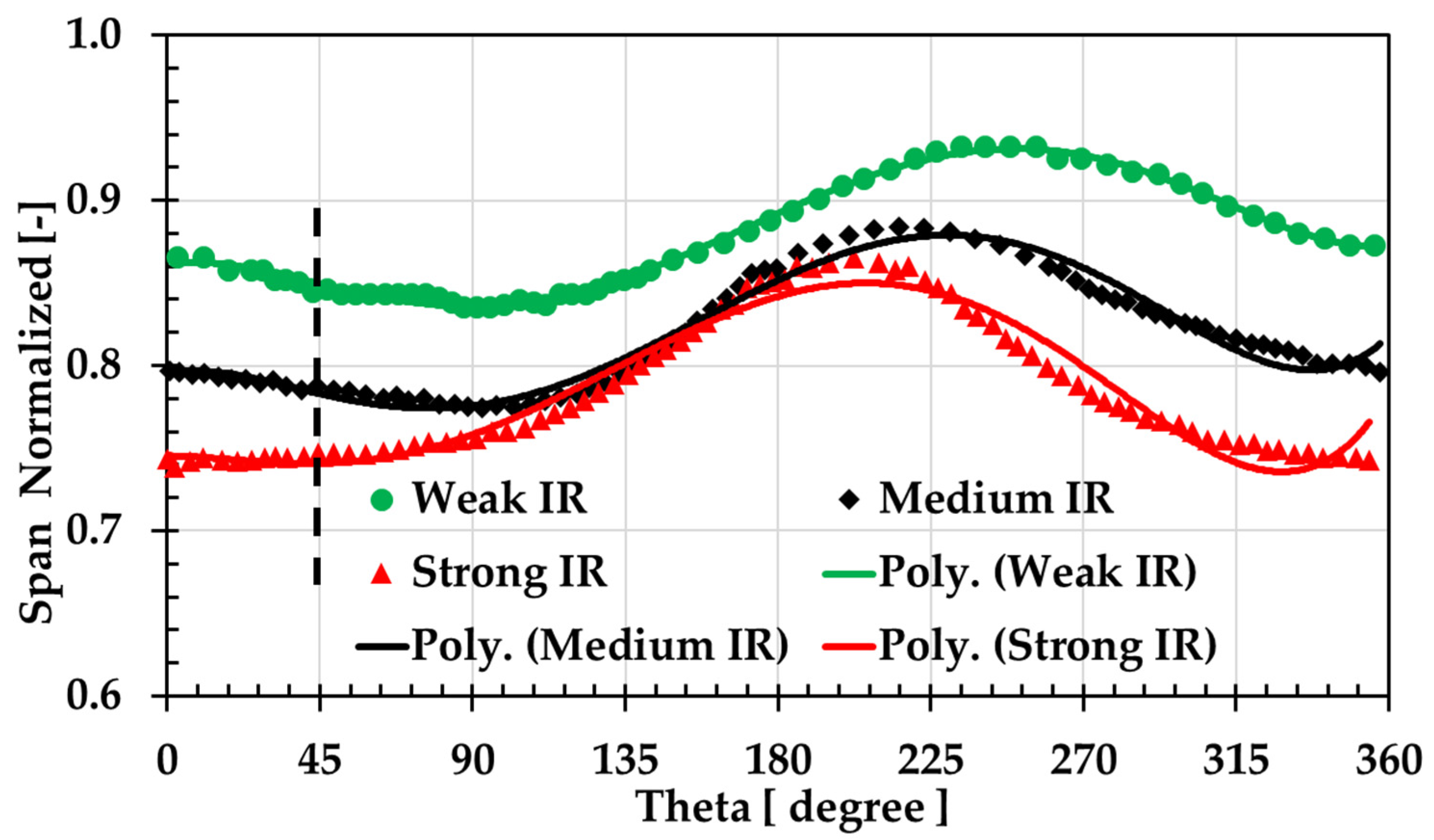 Energies 18 00903 g013 Energies 18 00903 g013