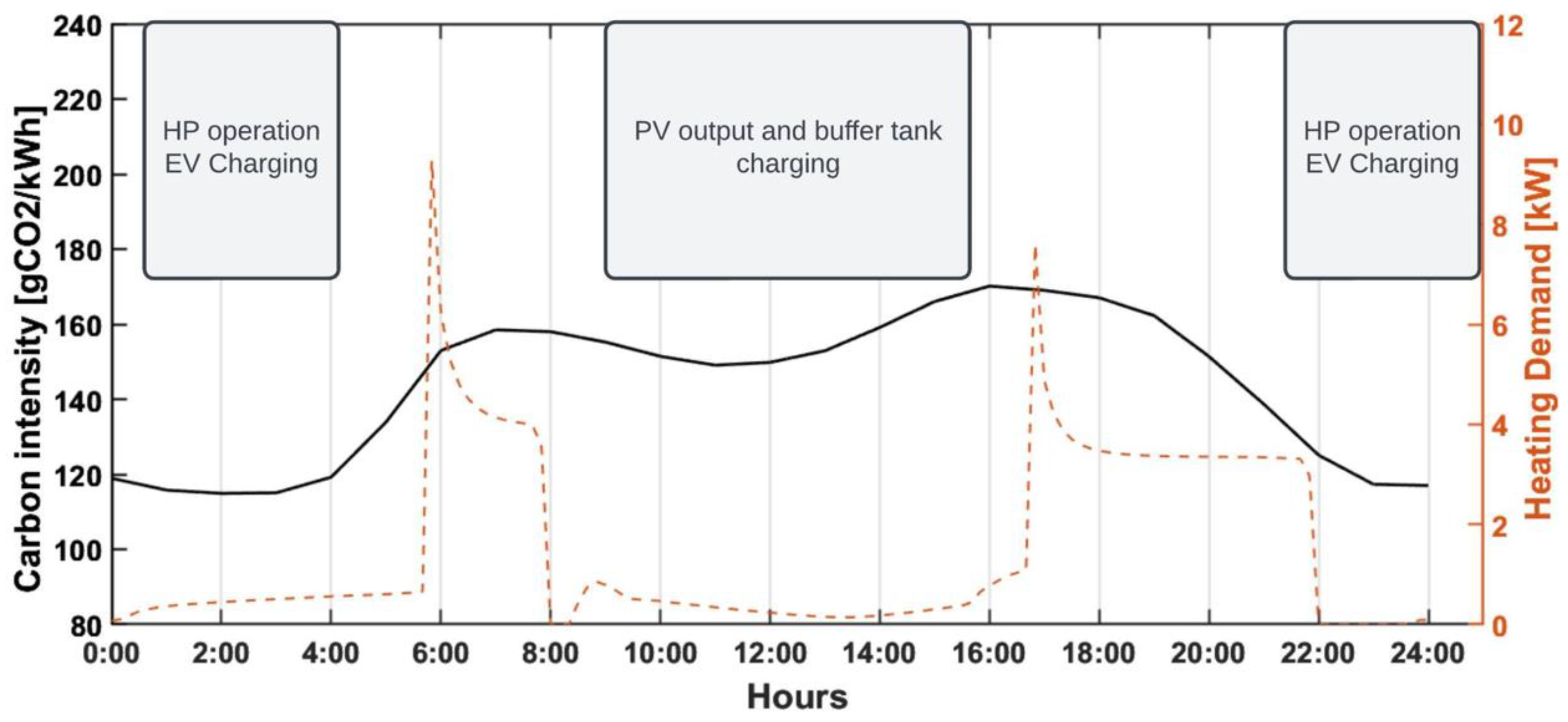 Energies 18 00920 g004 Energies 18 00920 g004