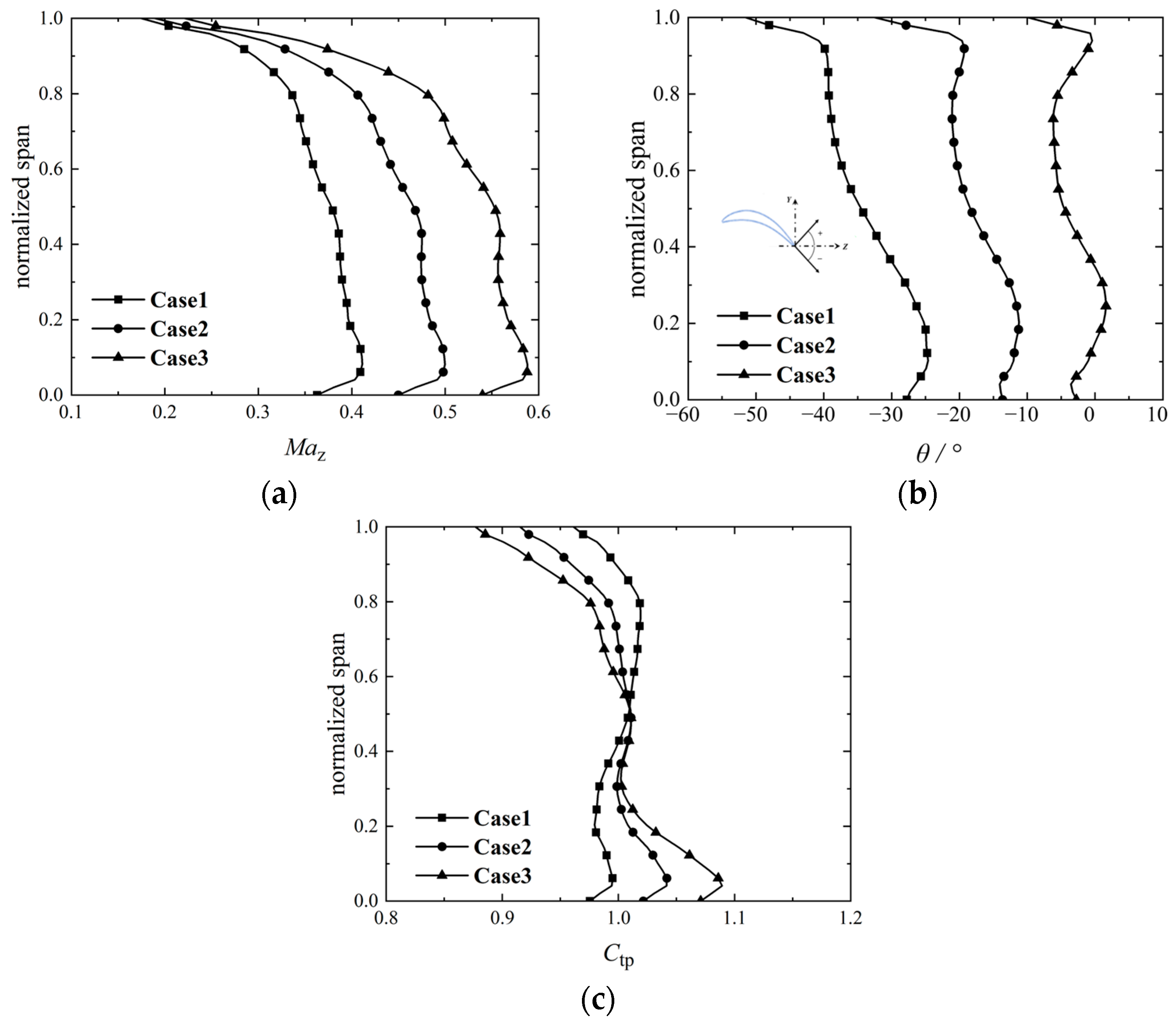Energies 18 00921 g007