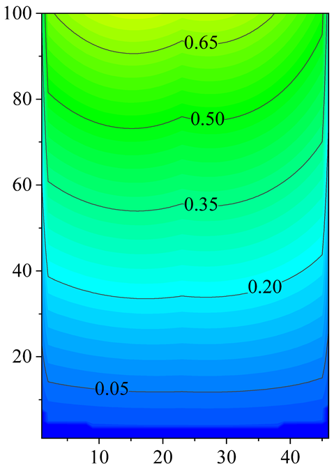 Energies 18 00923 i005