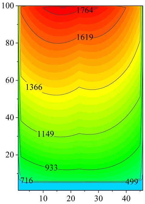 Energies 18 00923 i006