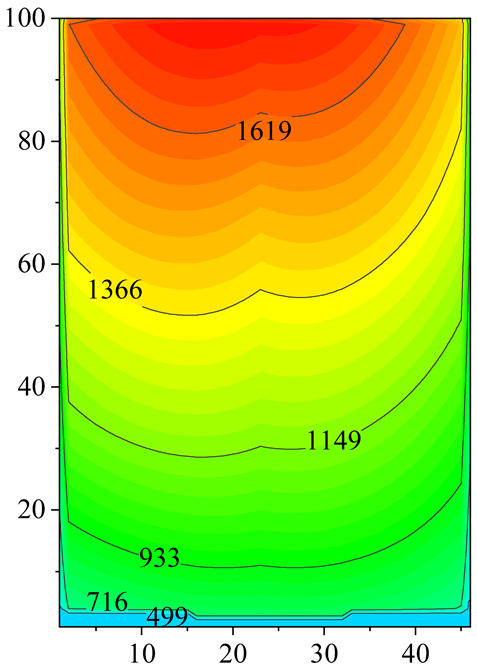Energies 18 00923 i009