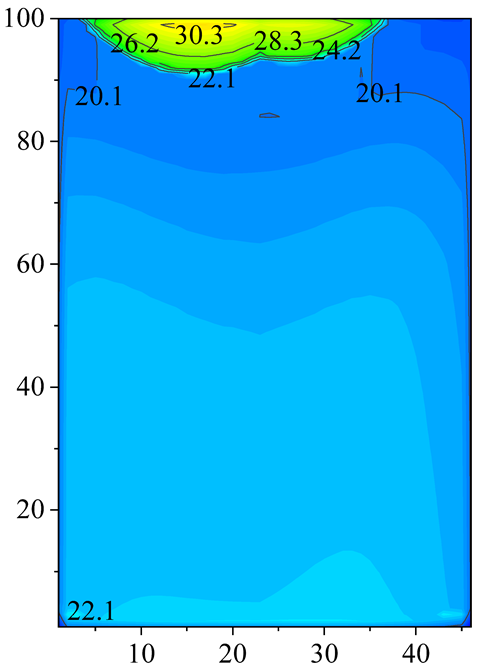 Energies 18 00923 i010