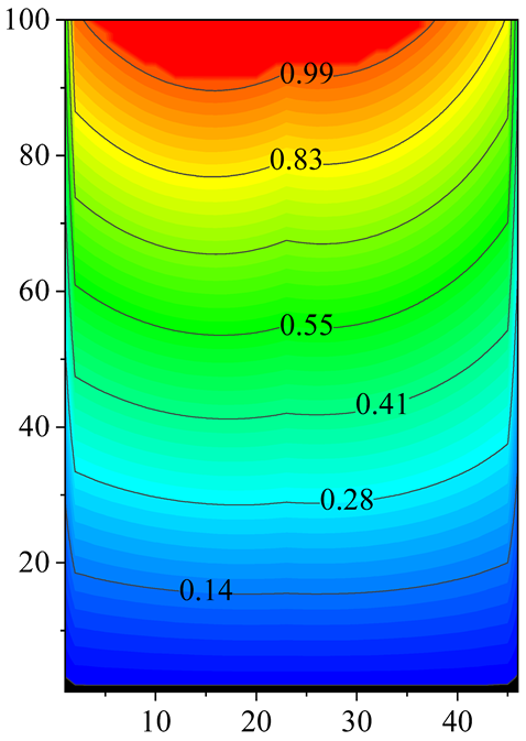 Energies 18 00923 i011