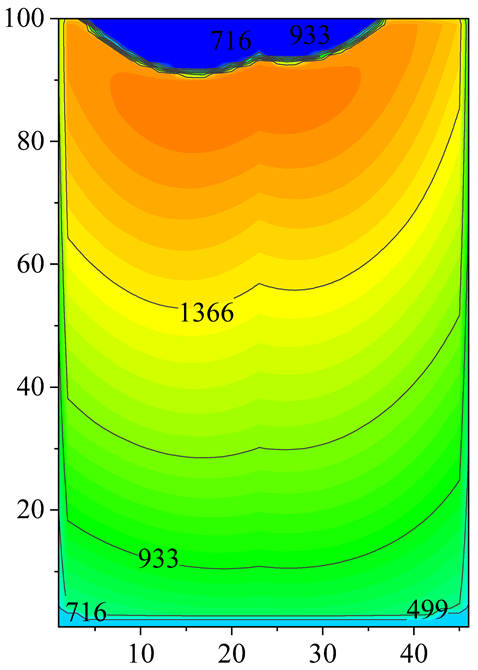 Energies 18 00923 i012