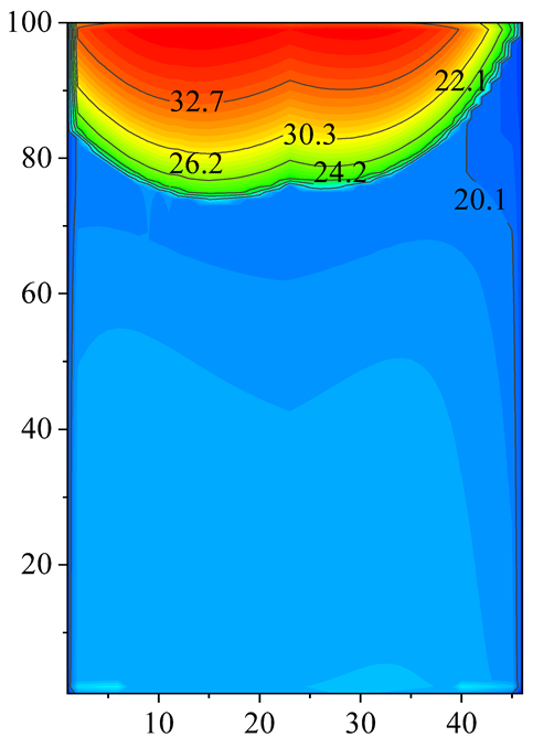 Energies 18 00923 i013