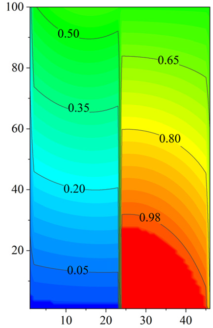 Energies 18 00923 i020