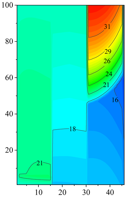 Energies 18 00923 i022