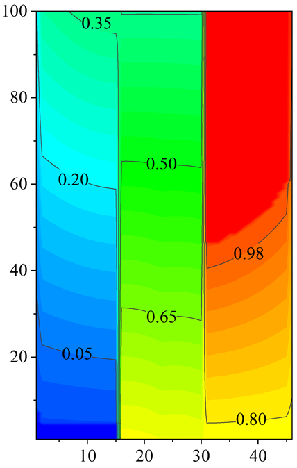 Energies 18 00923 i023